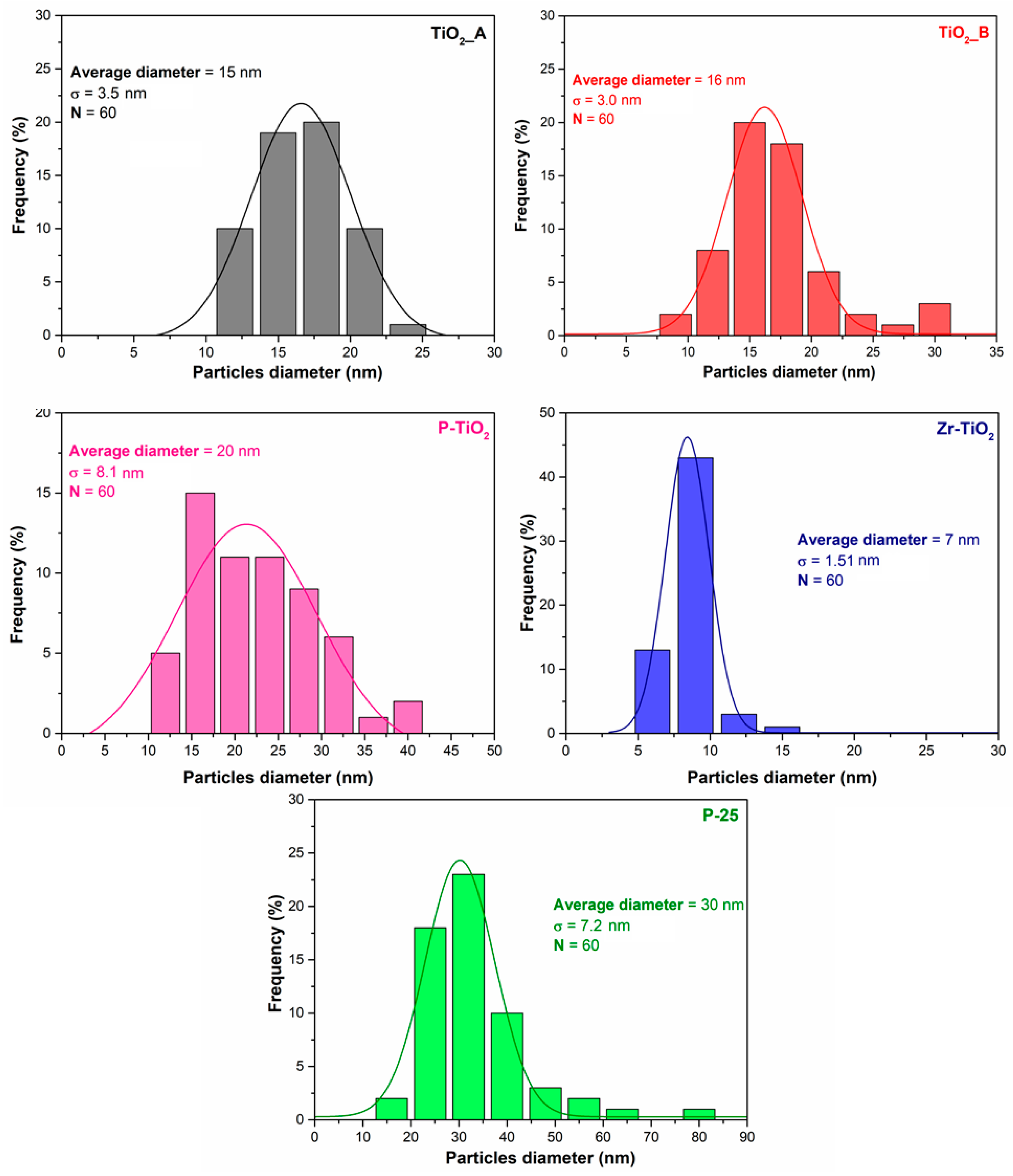 Materials 12 02121 g003