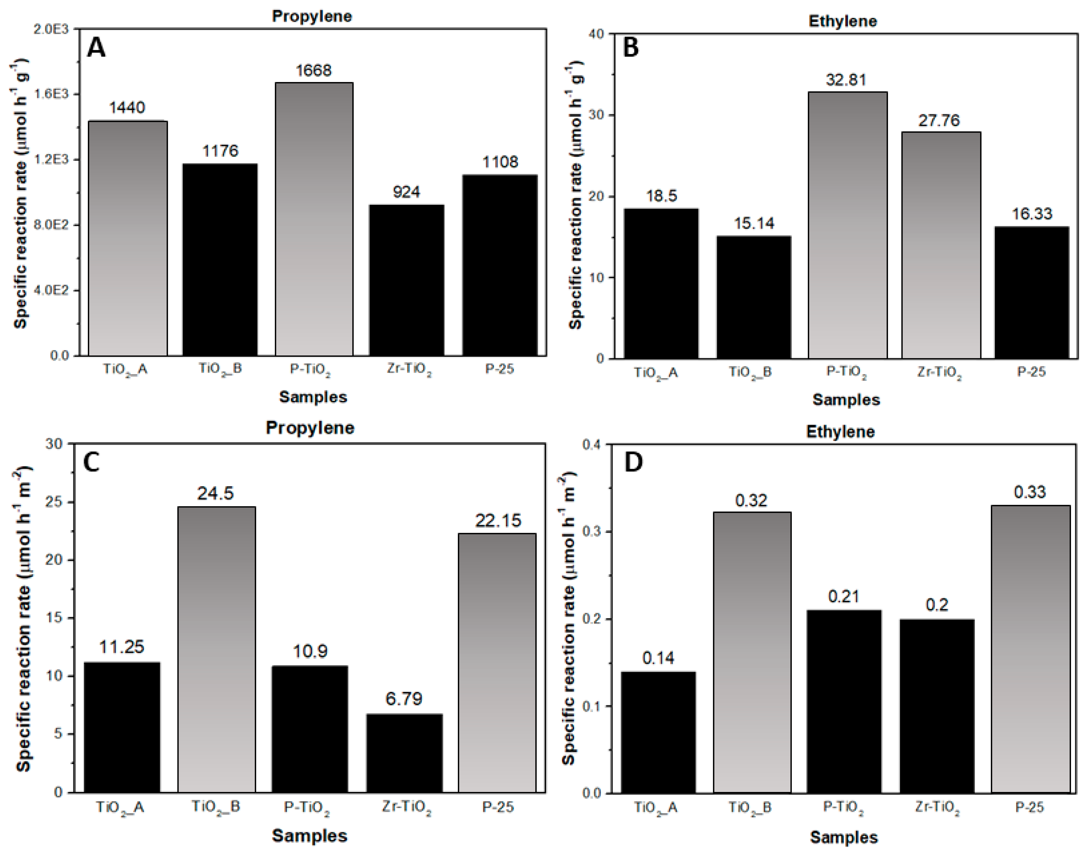 Materials 12 02121 g011