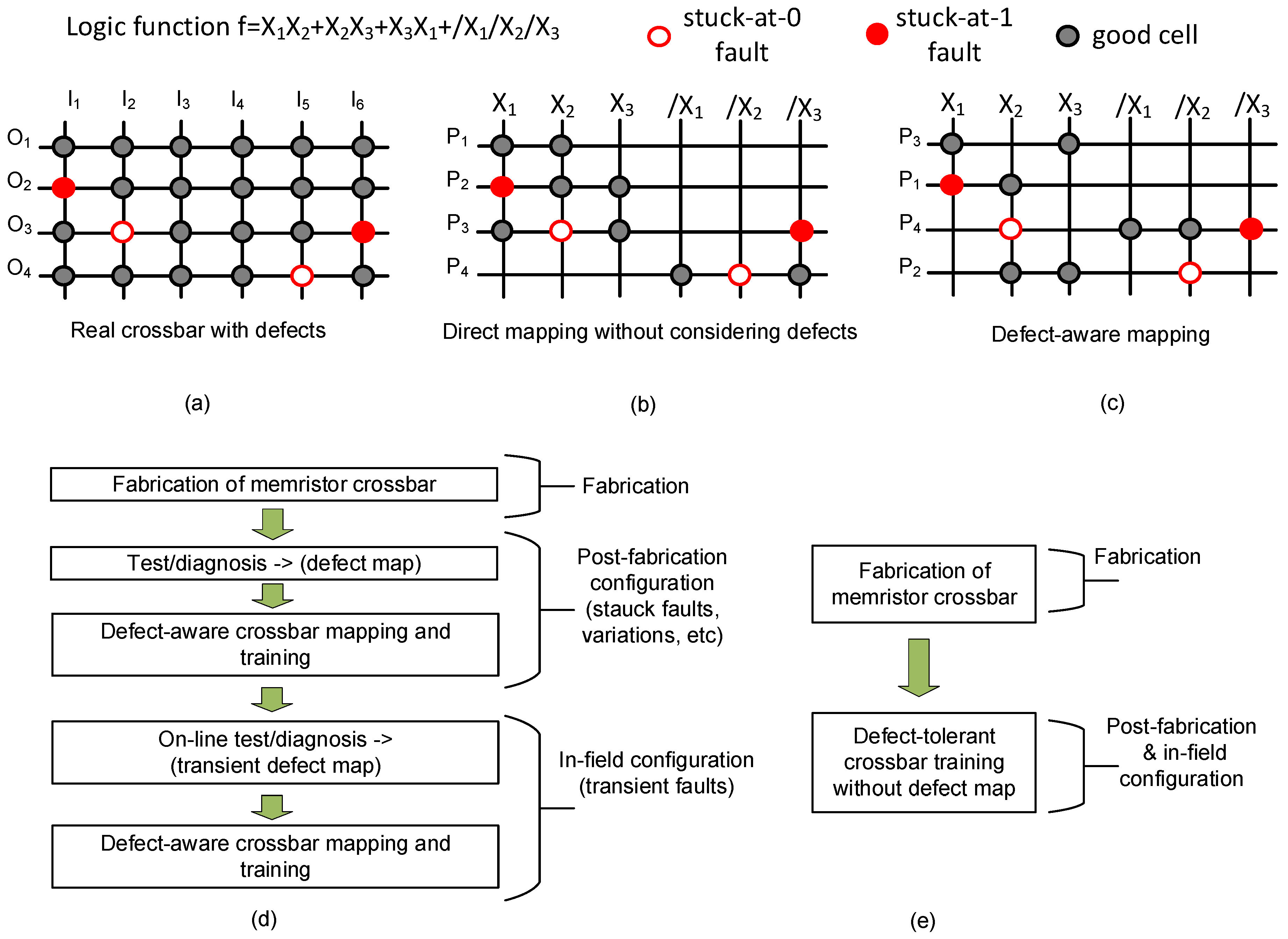 Materials 12 02122 g002 550