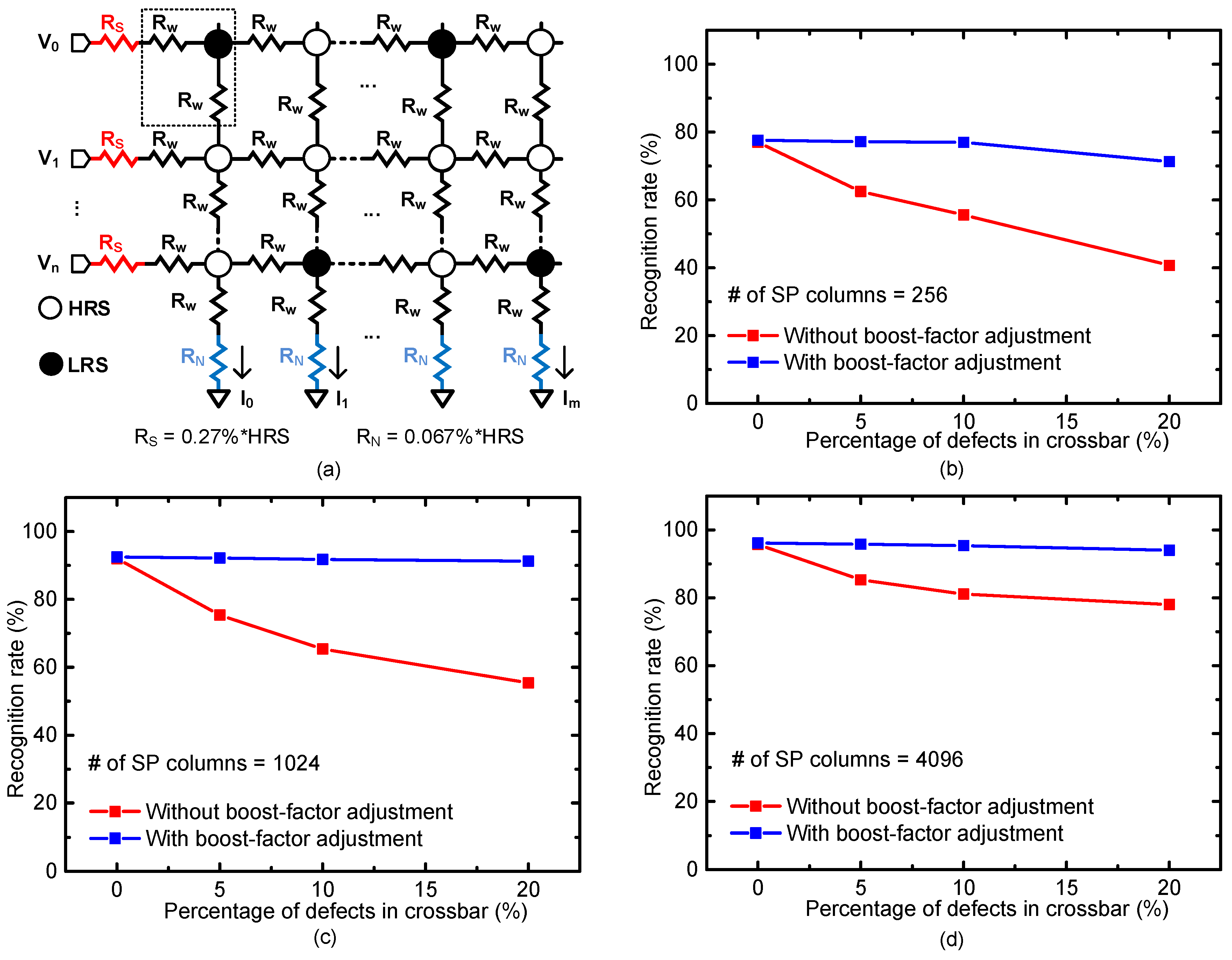 Materials 12 02122 g008 550