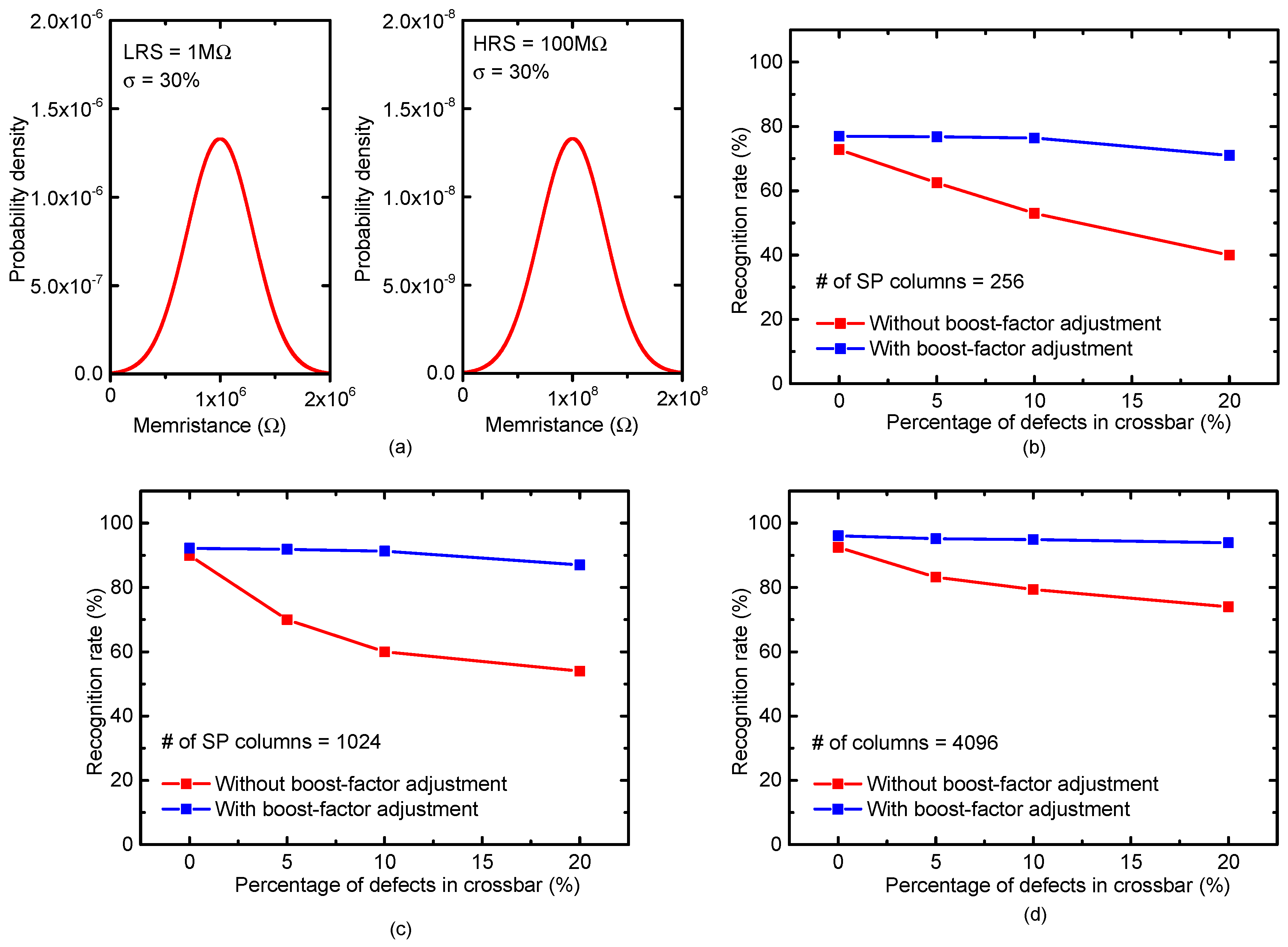 Materials 12 02122 g009 550