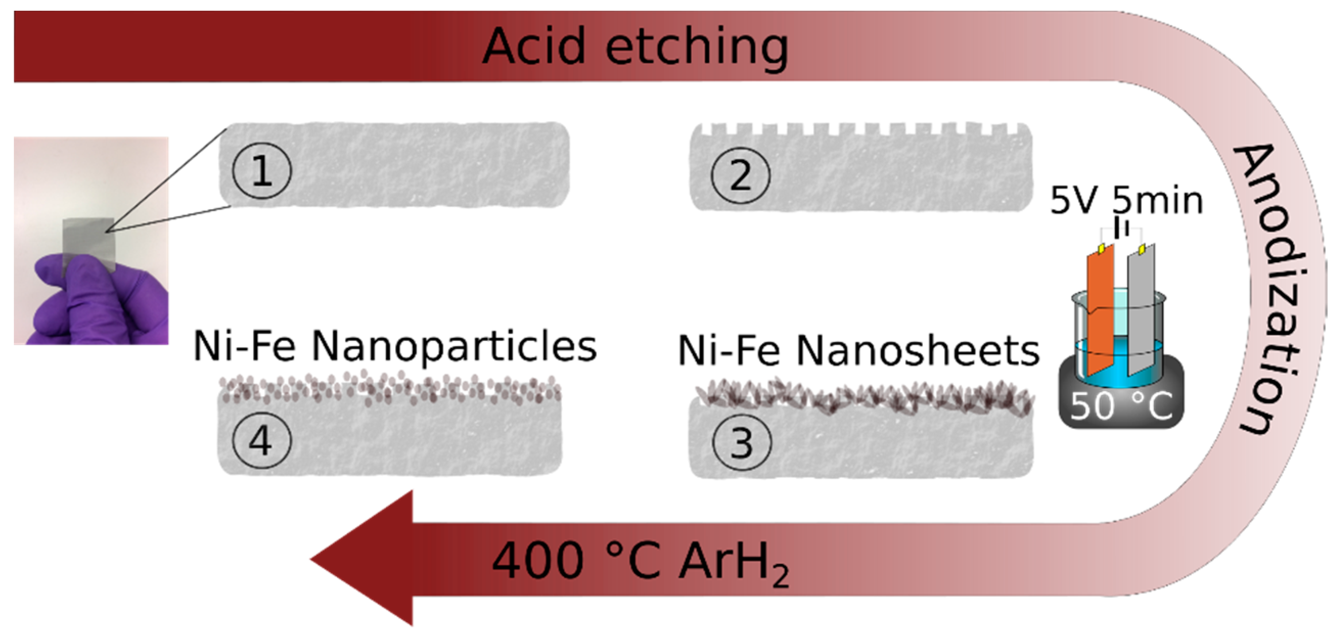 Materials 12 02128 g001 Materials 12 02128 g001