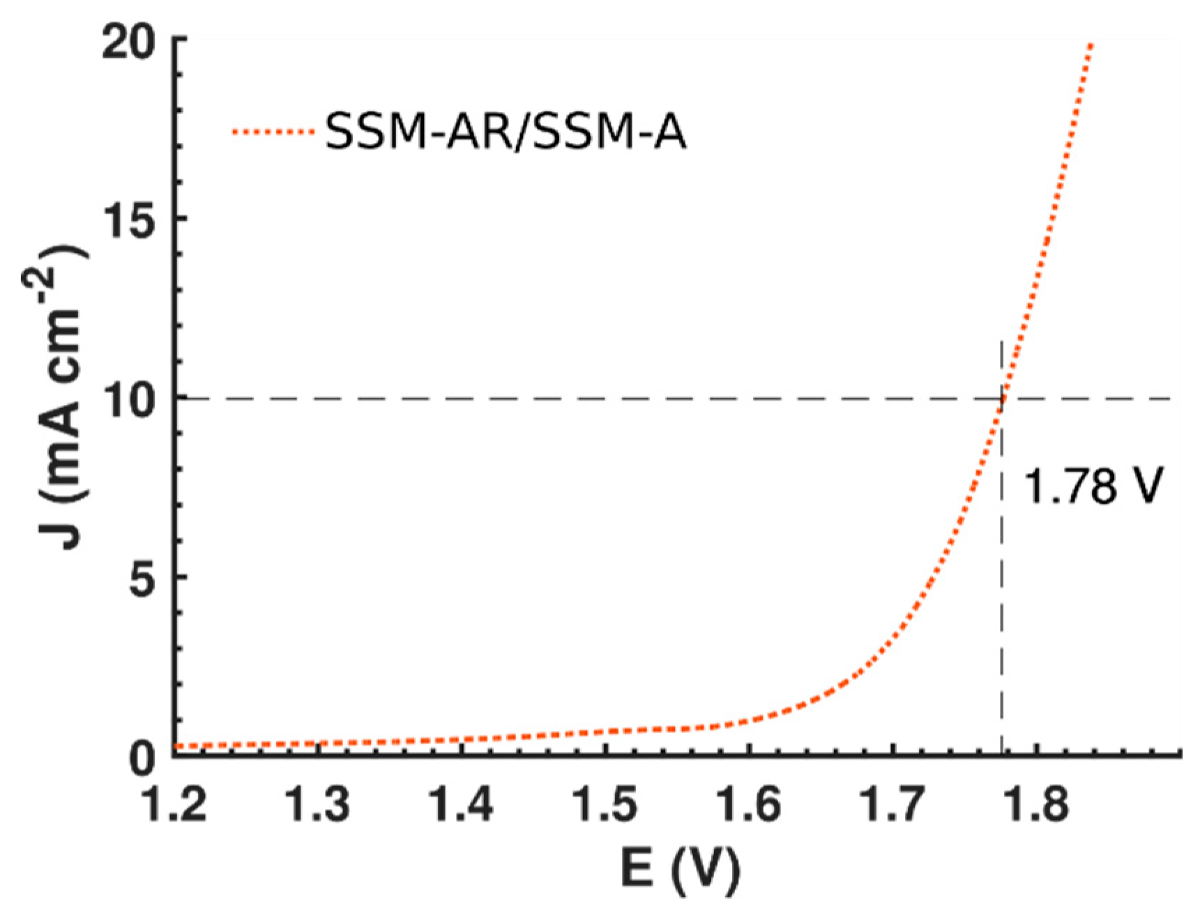 Materials 12 02128 g005 Materials 12 02128 g005