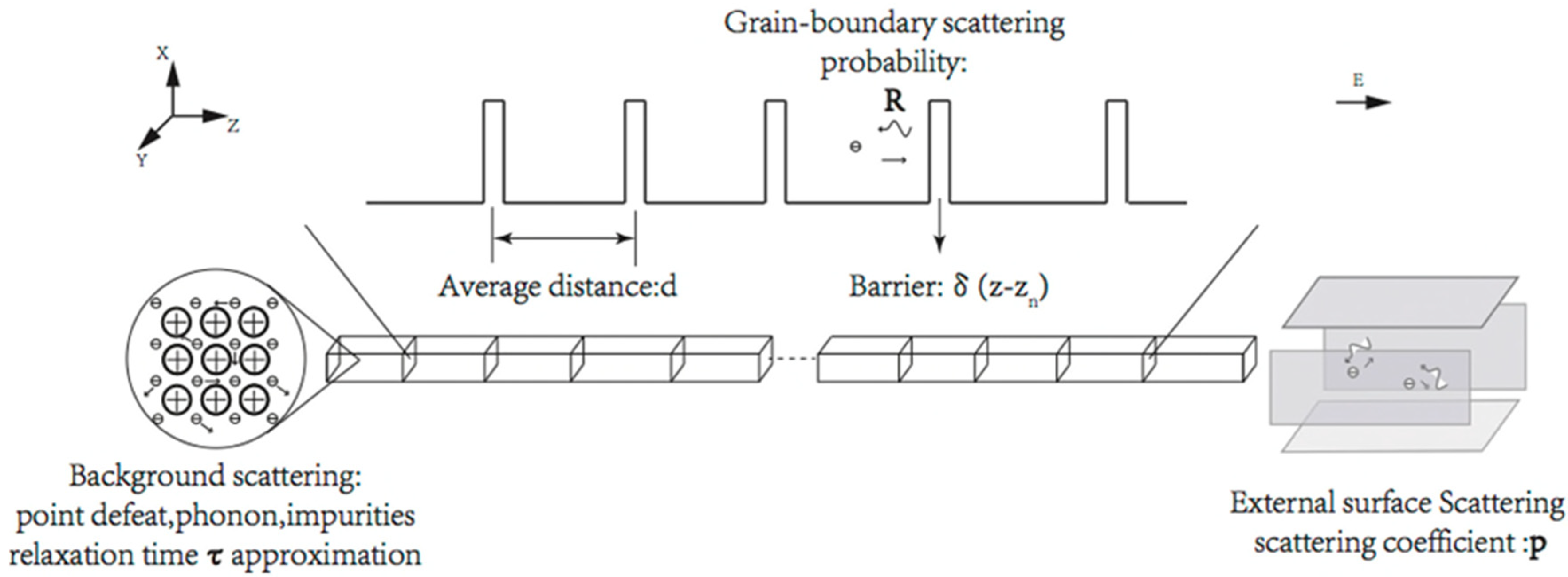Materials 12 02129 g001