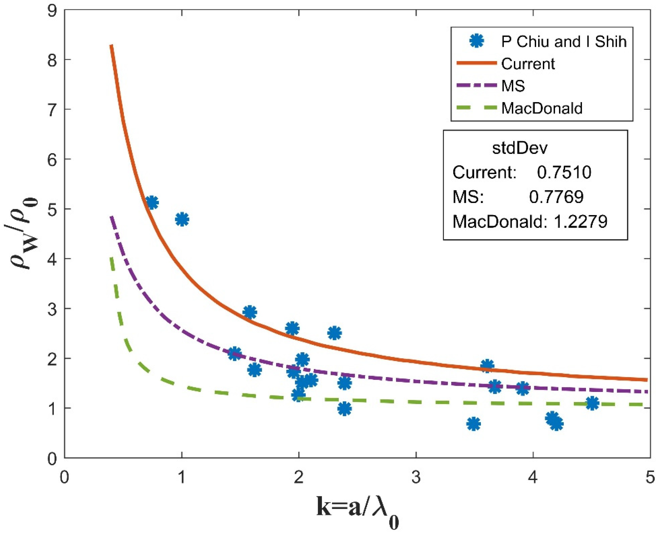 Materials 12 02129 g003