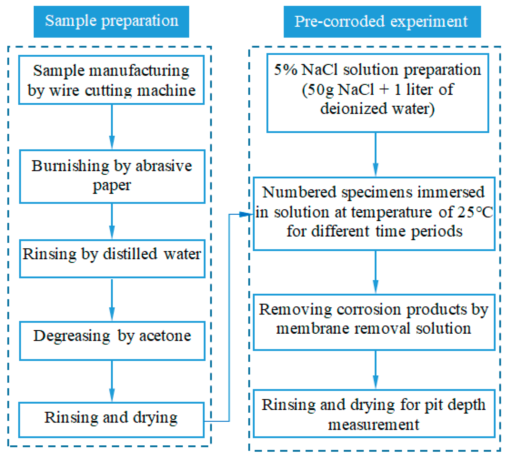 Materials 12 02130 g002 550