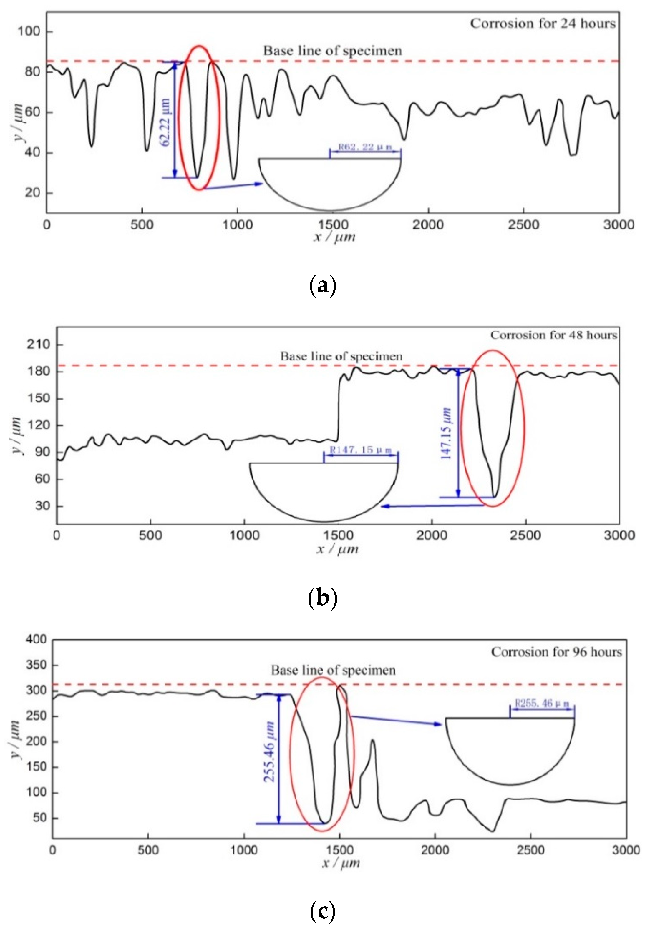 Materials 12 02130 g005 550