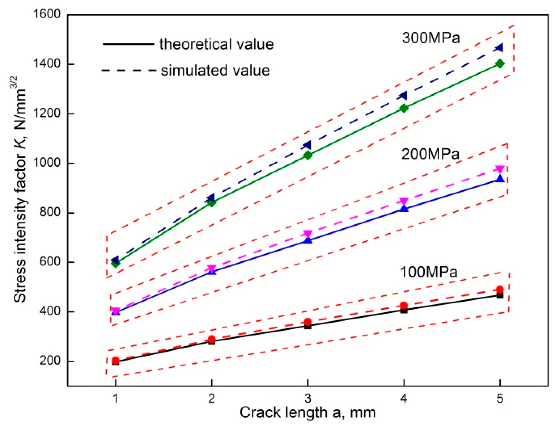 Materials 12 02130 g008 550