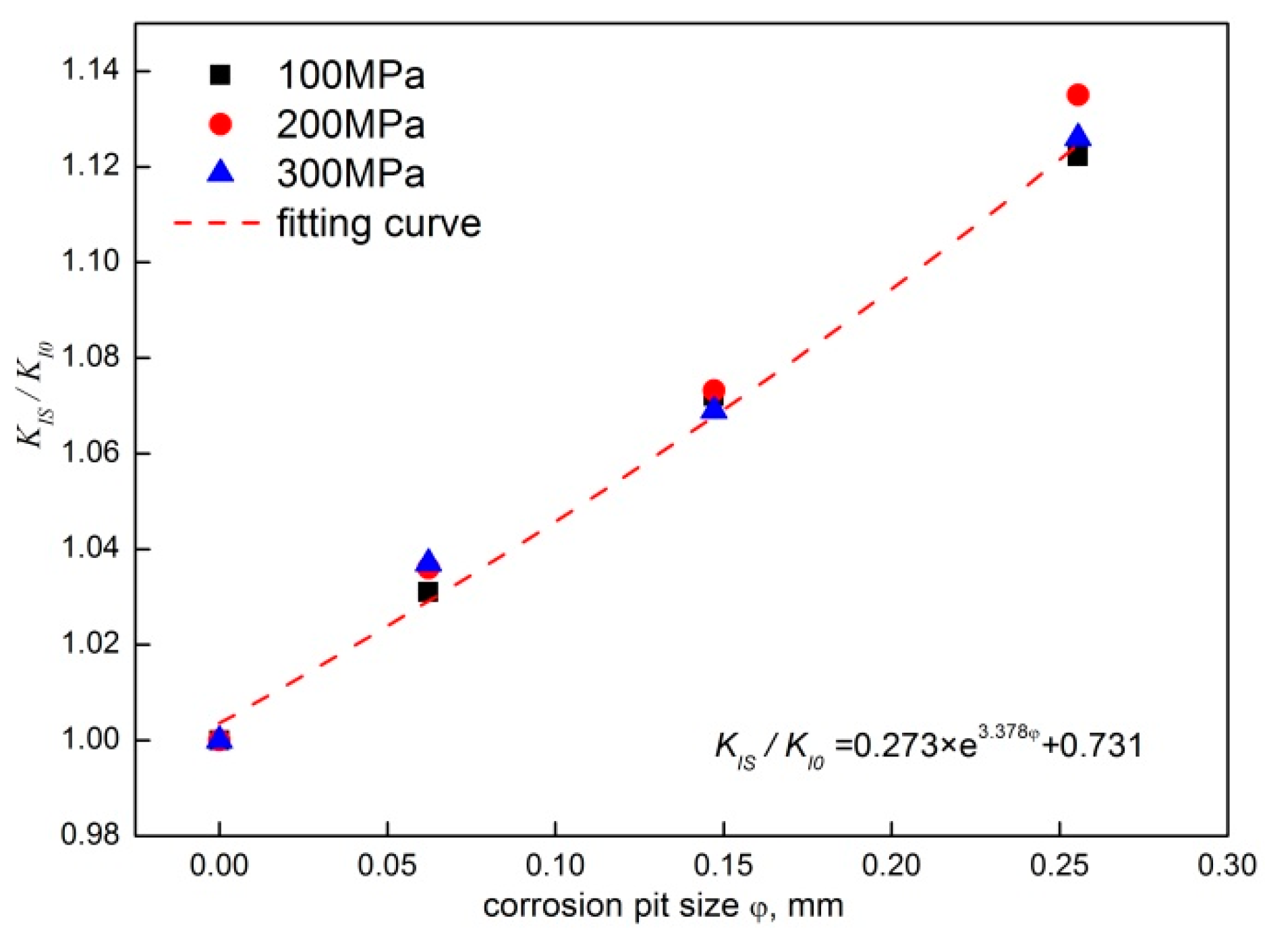 Materials 12 02130 g009 550