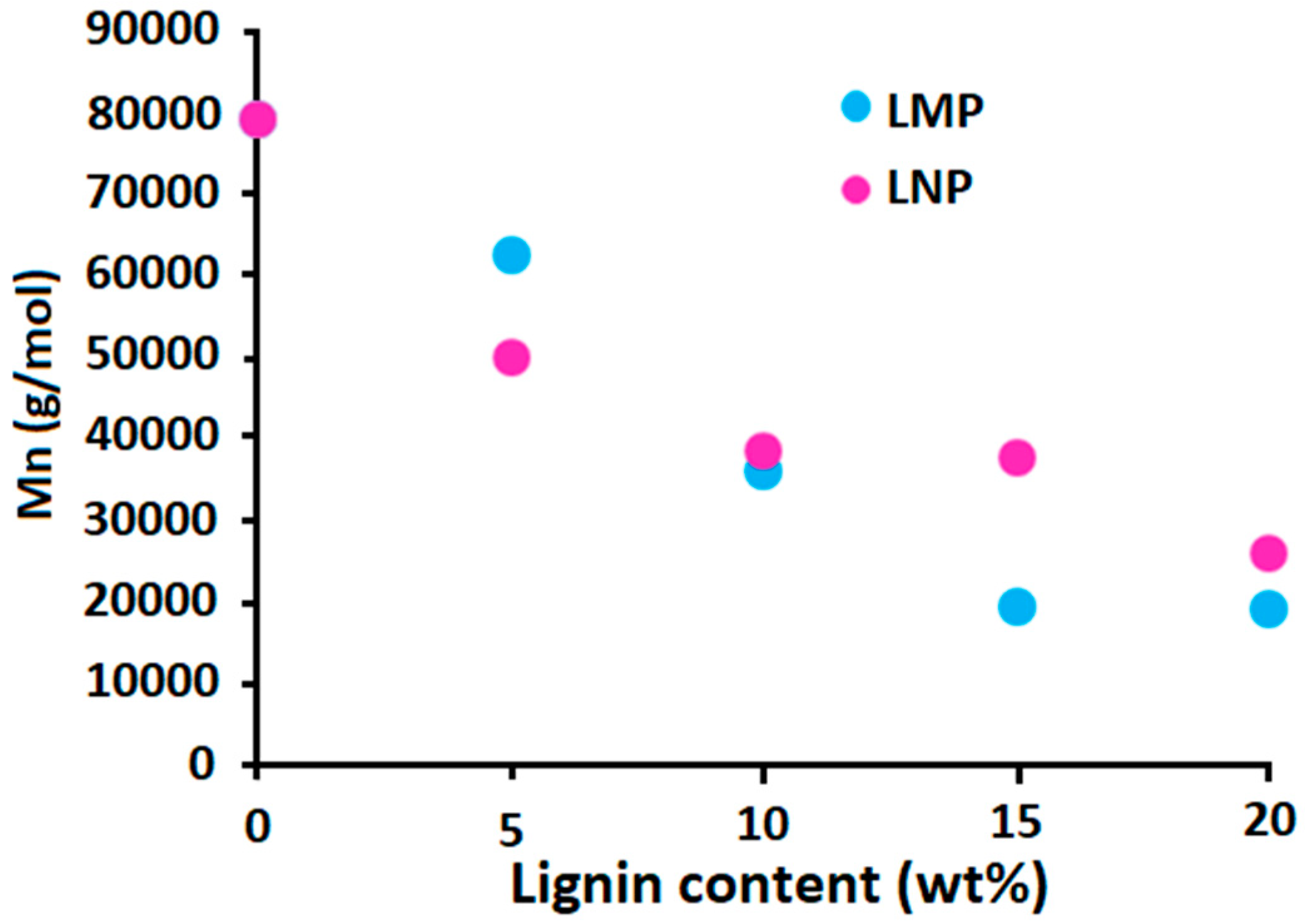 Materials 12 02132 g008 Materials 12 02132 g008