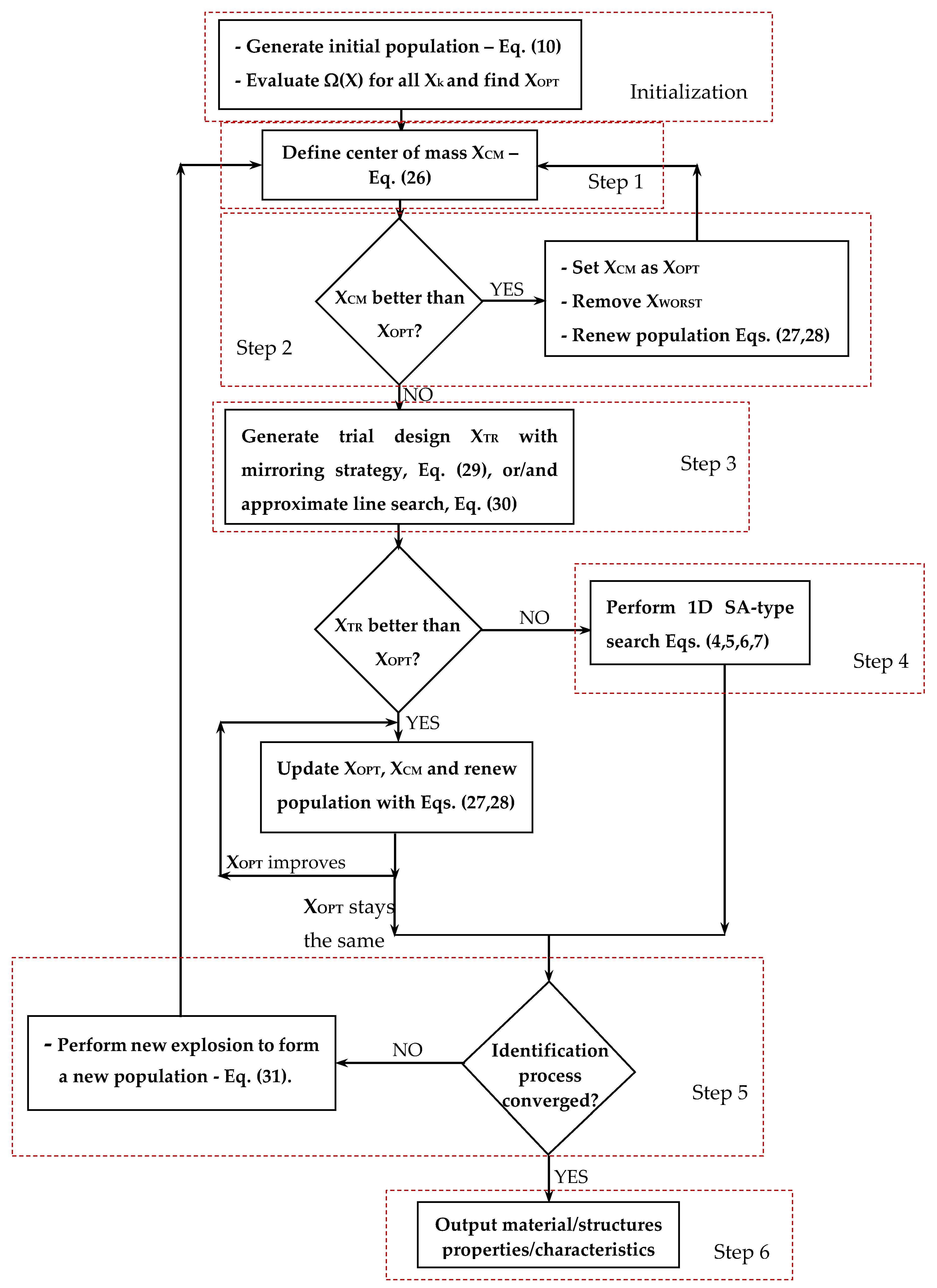 Materials 12 02133 g004