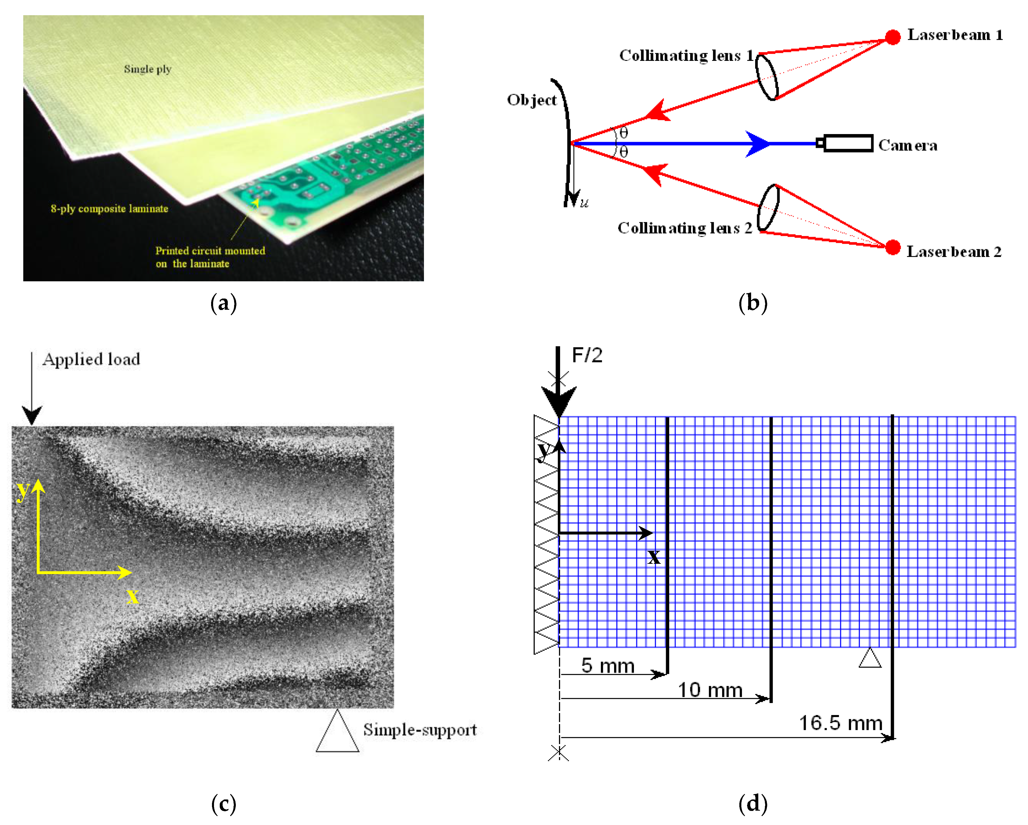 Materials 12 02133 g006
