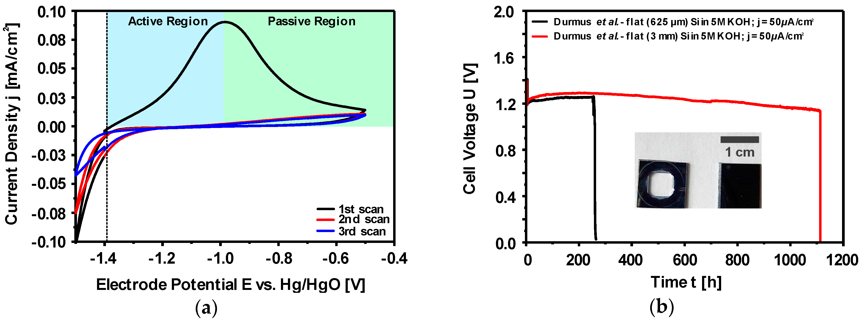 Materials Free Full Text Silicon And Iron As Resource Efficient Anode Materials For Ambient Temperature Metal Air Batteries A Review Html
