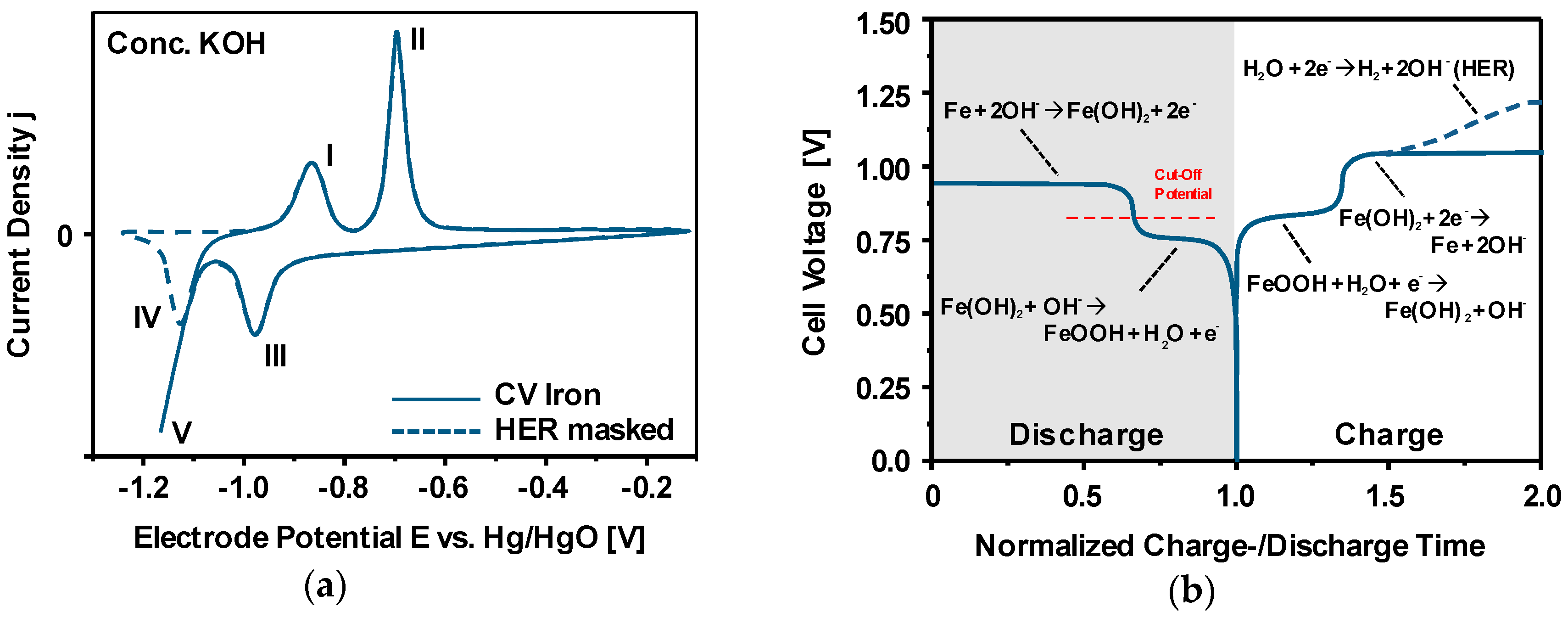 Materials 12 02134 g022