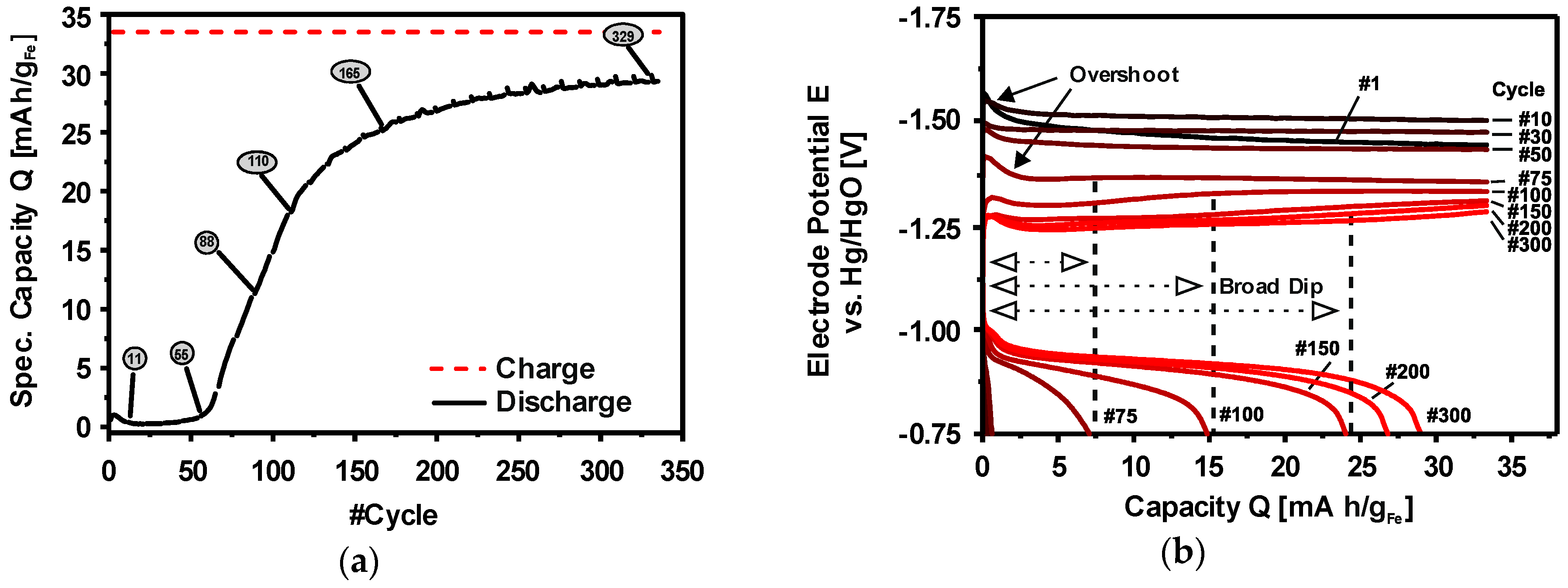 Materials 12 02134 g025