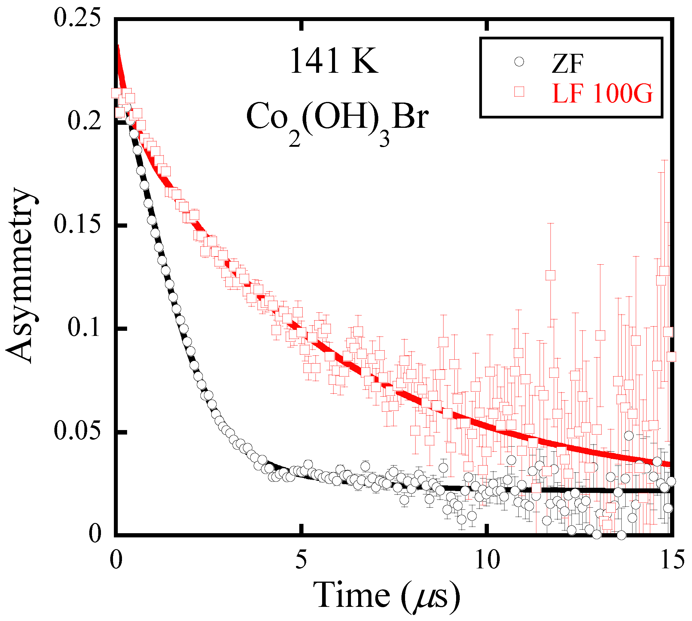 Materials 12 02135 g002 550