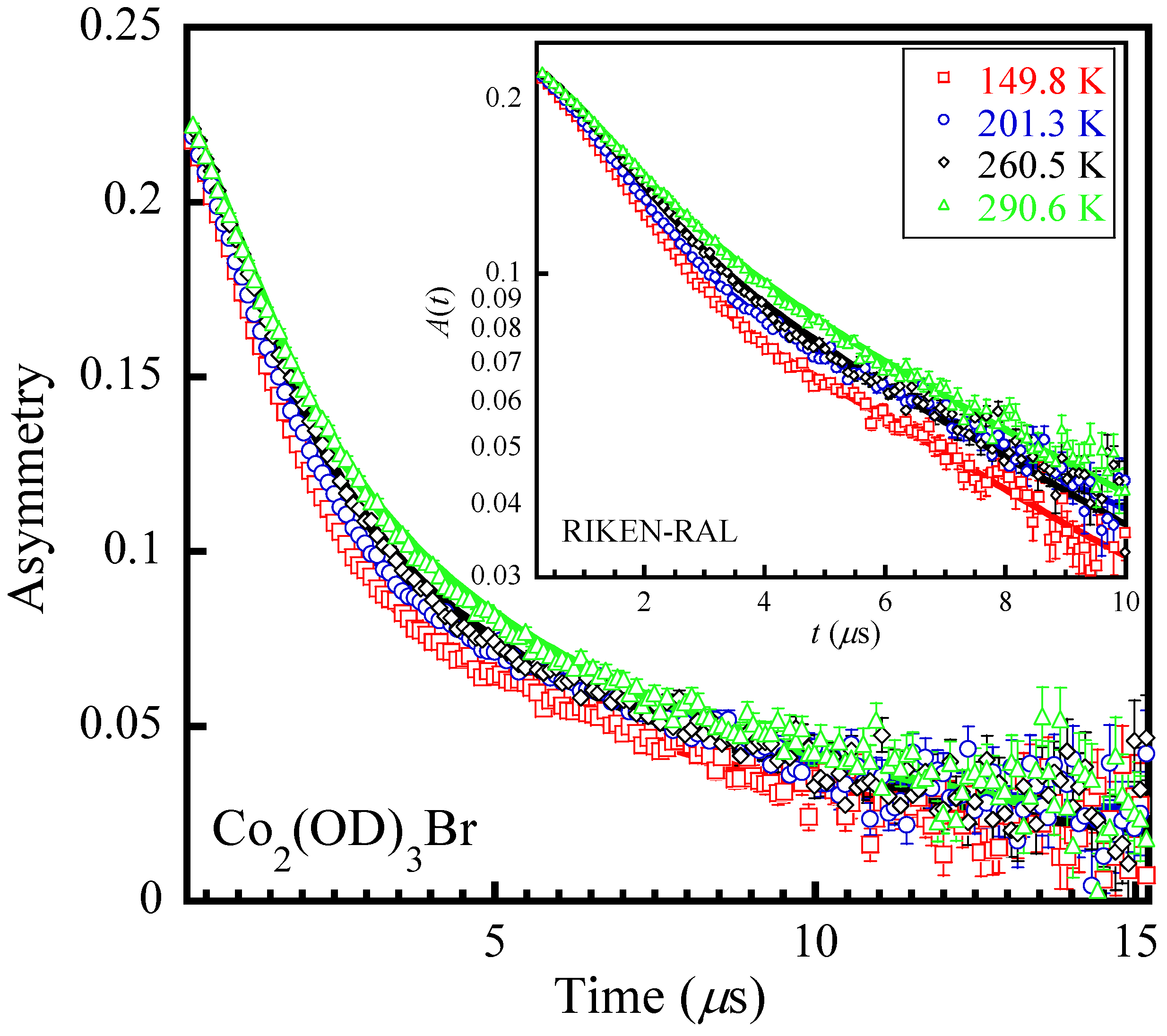 Materials 12 02135 g003 550