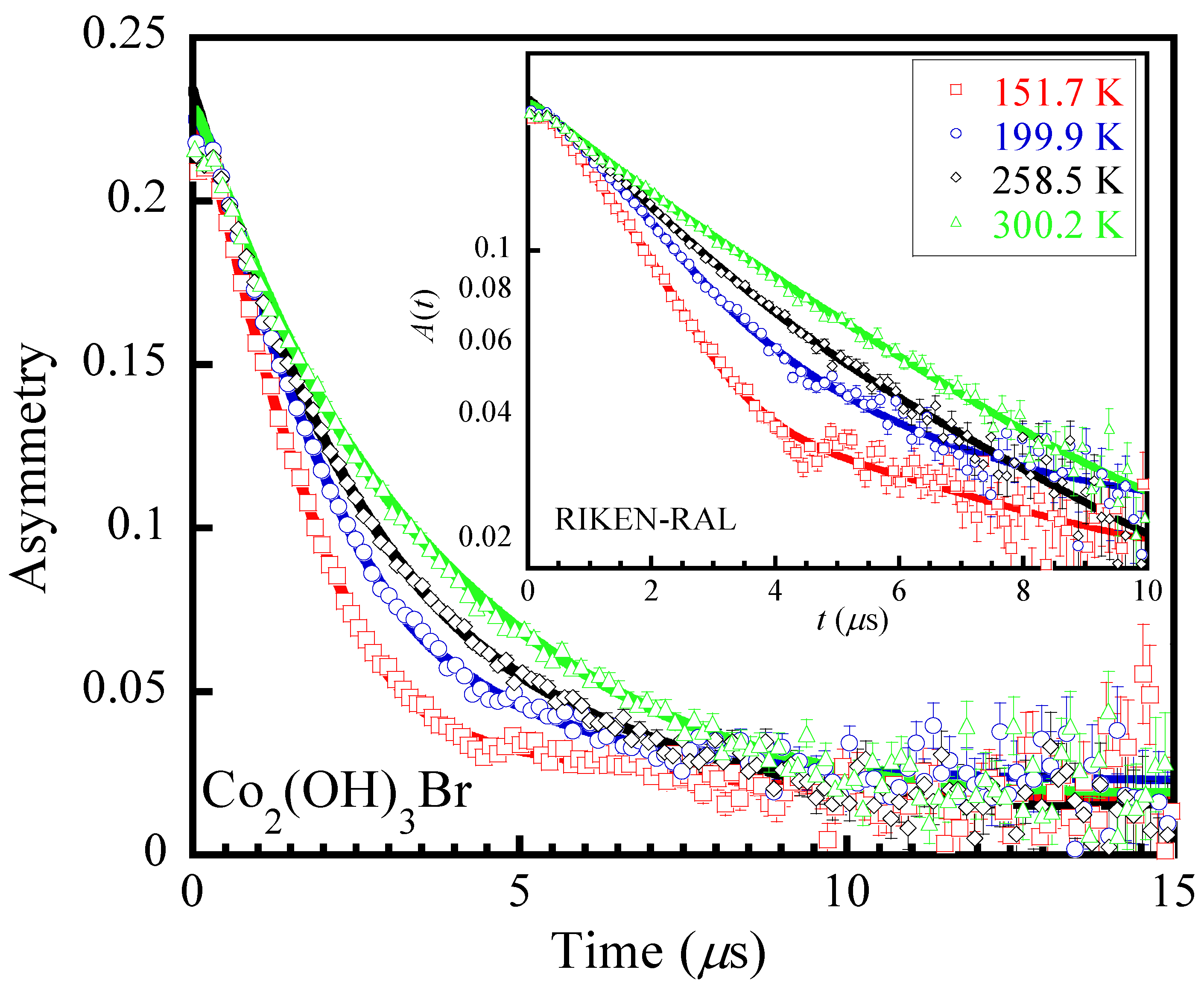 Materials 12 02135 g004 550