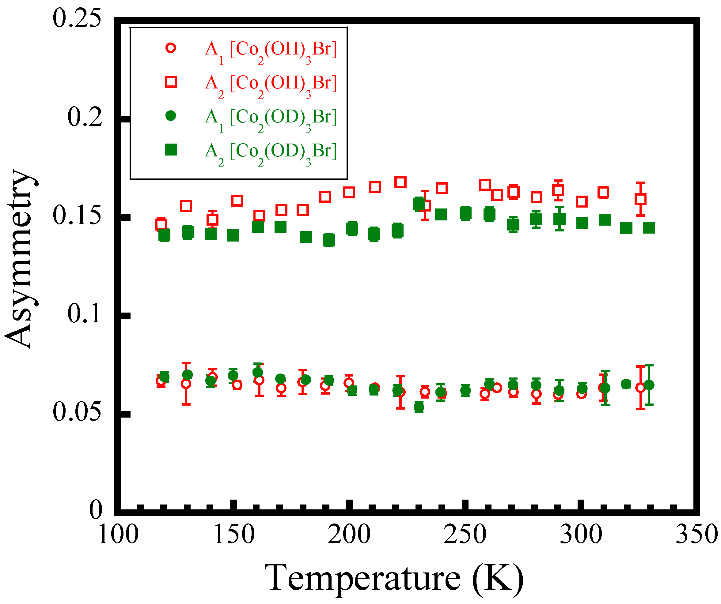 Materials 12 02135 g005 550