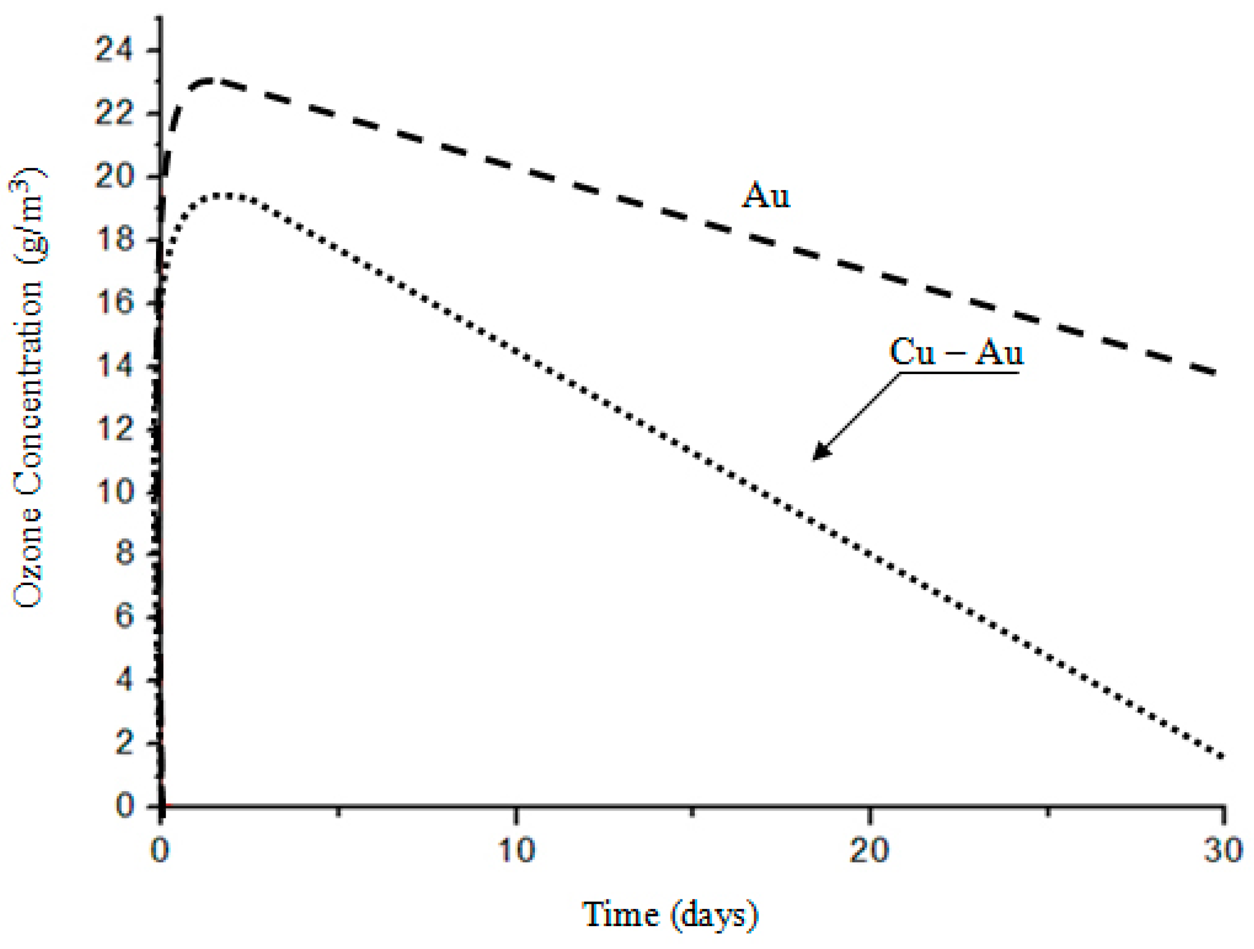 Materials 12 02137 g003