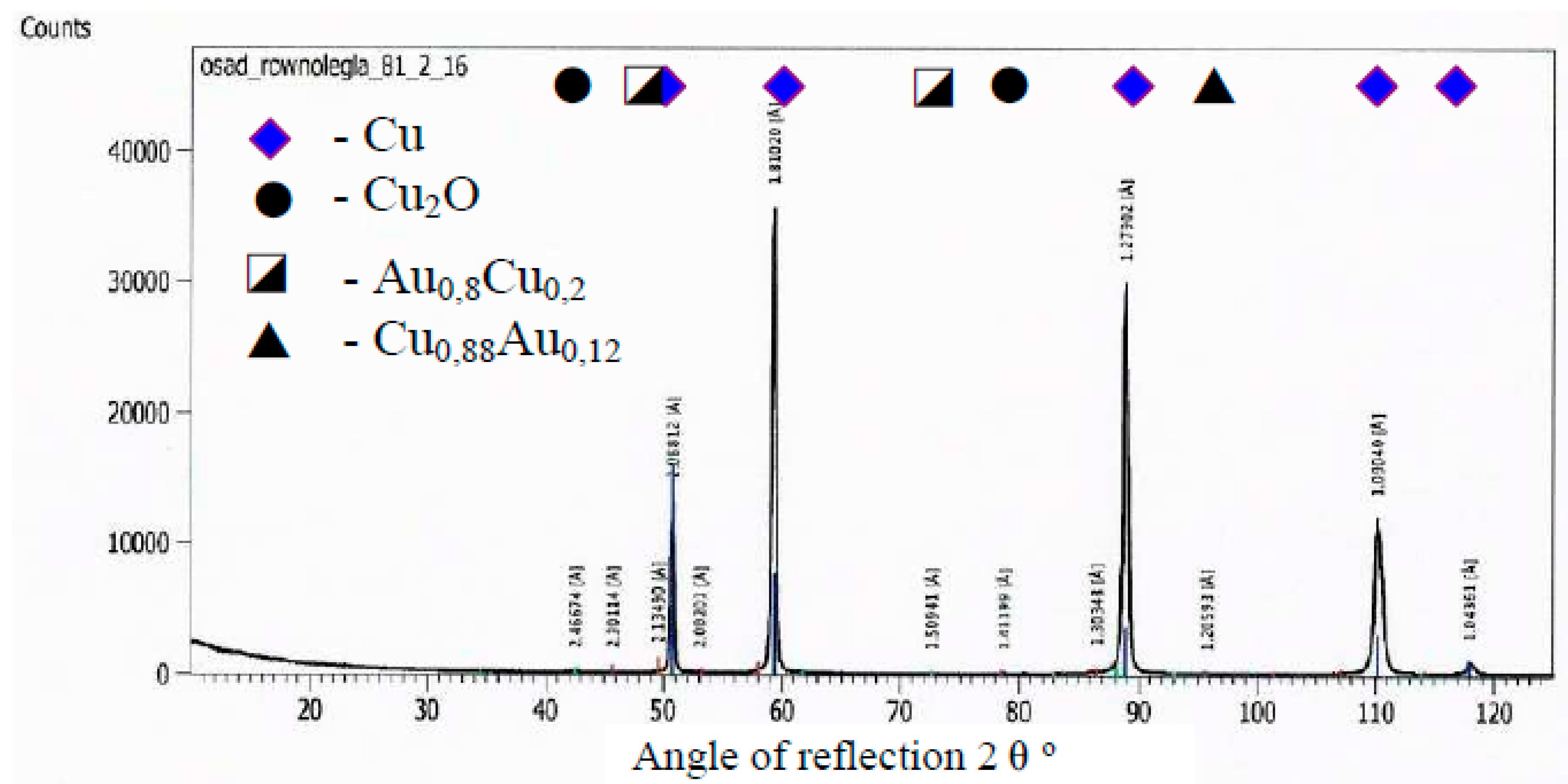 Materials 12 02137 g007