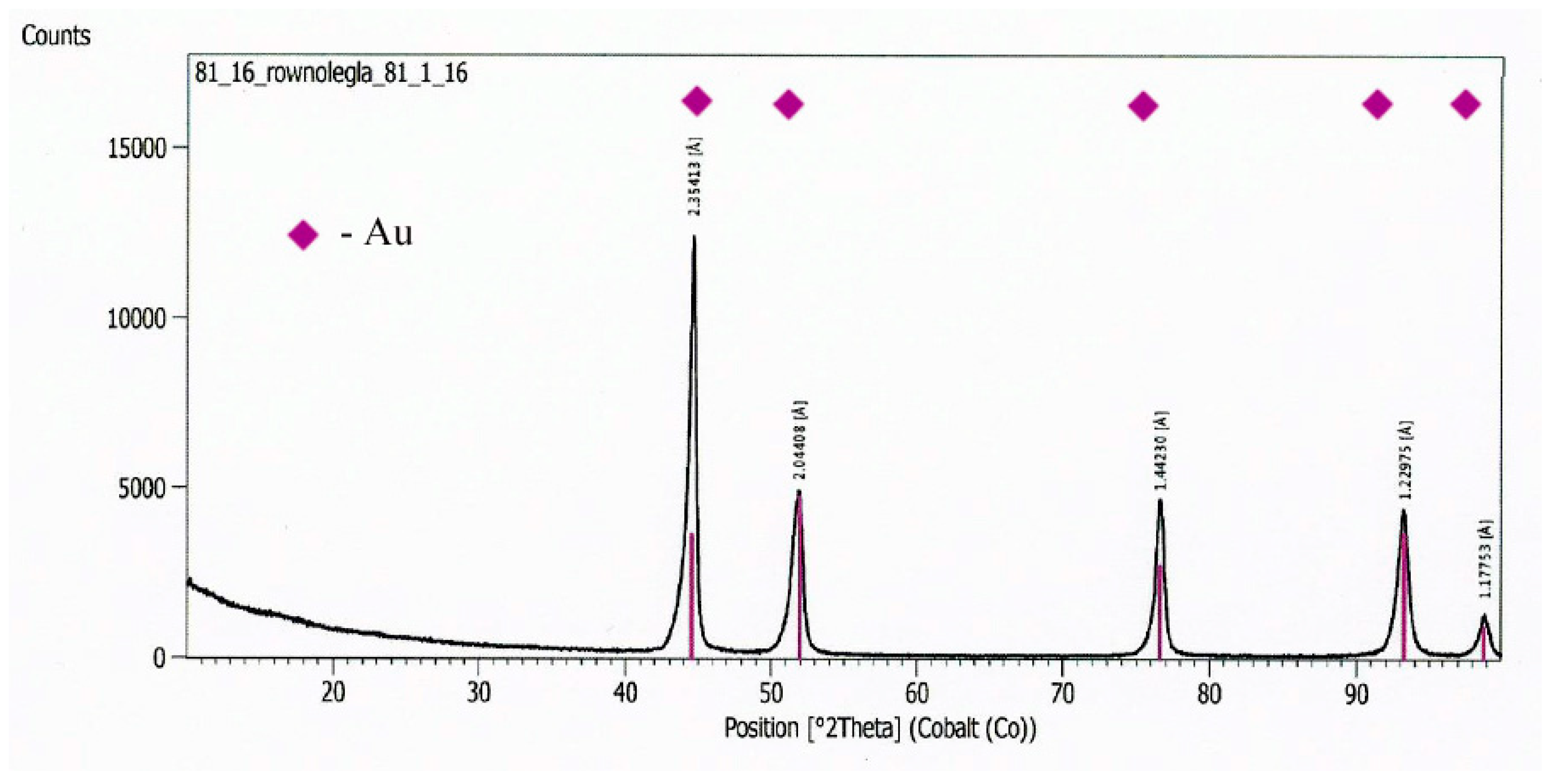 Materials 12 02137 g013