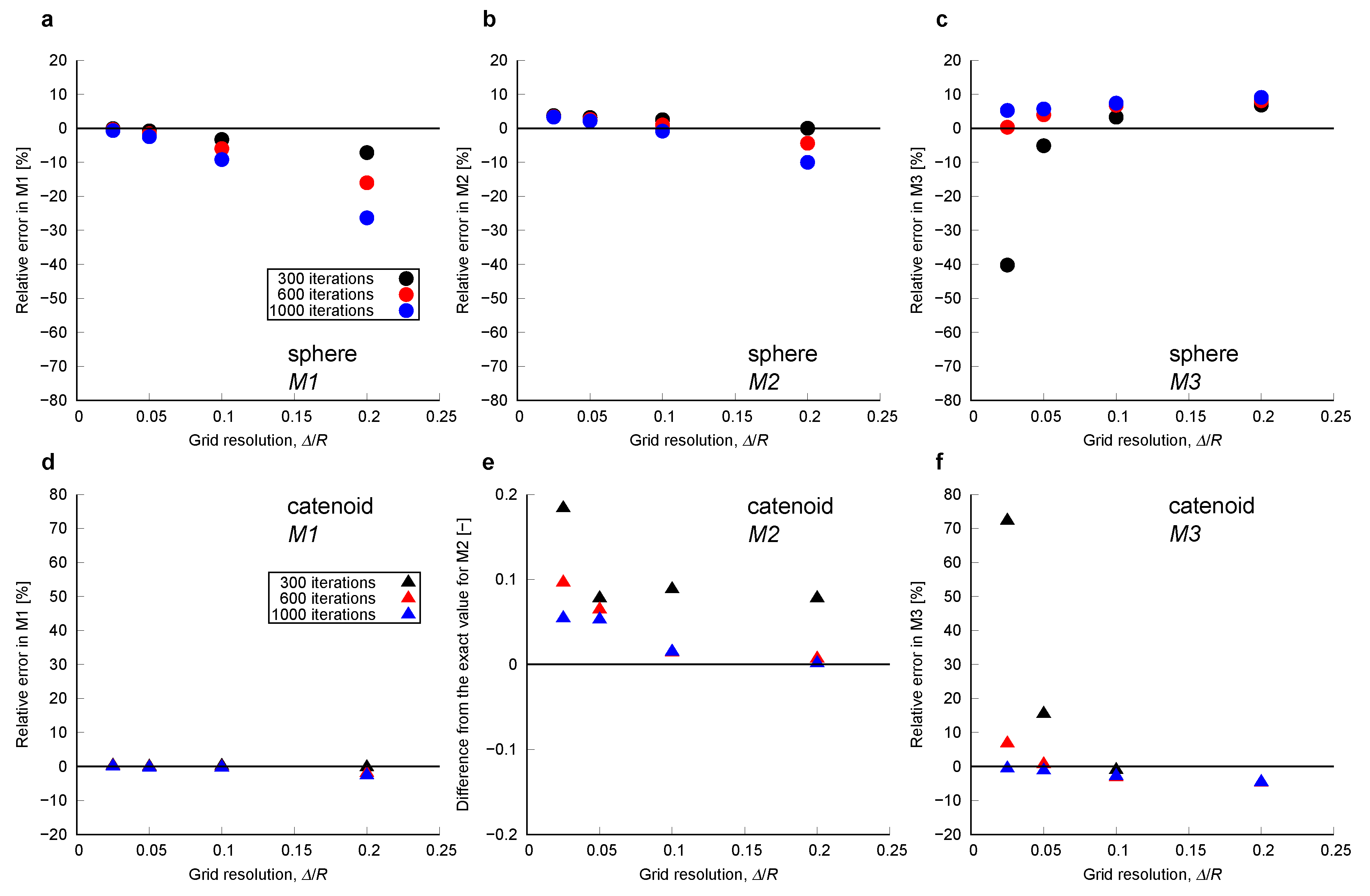 Materials 12 02138 g006