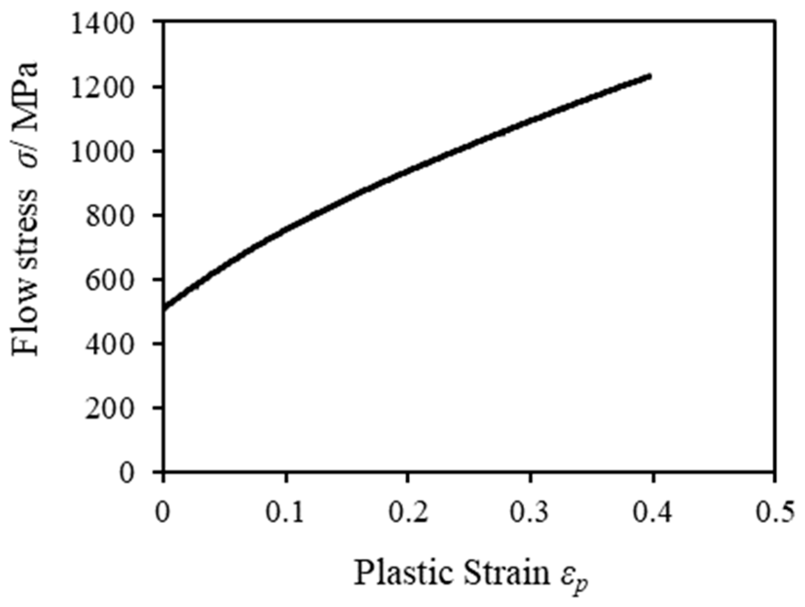 Materials 12 02143 g003 Materials 12 02143 g003