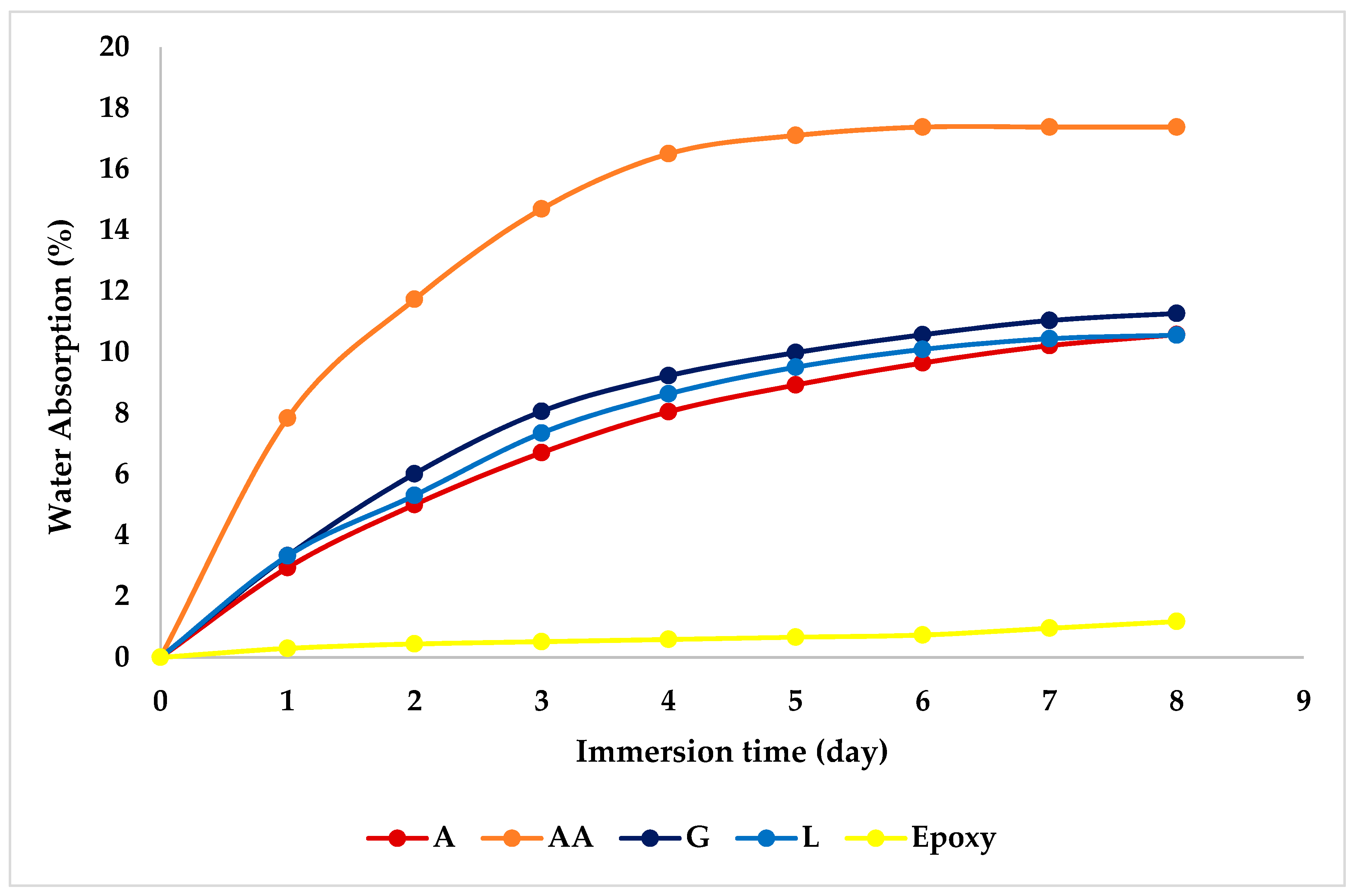 Materials 12 02145 g006 Materials 12 02145 g006