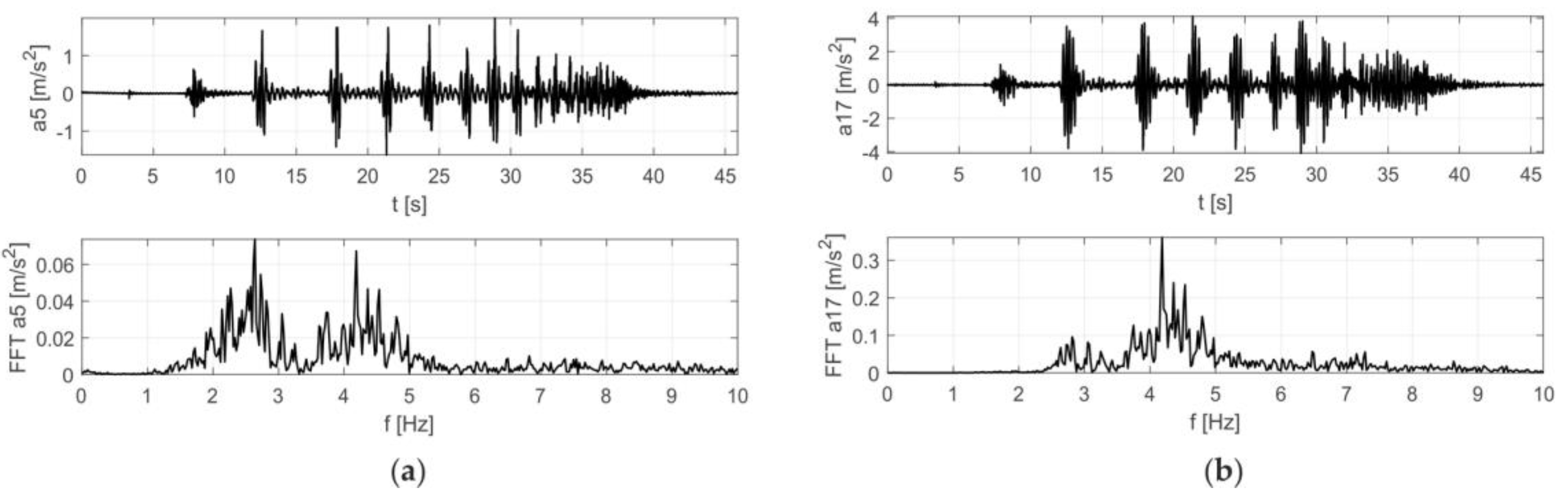 Materials 12 02148 g009 550