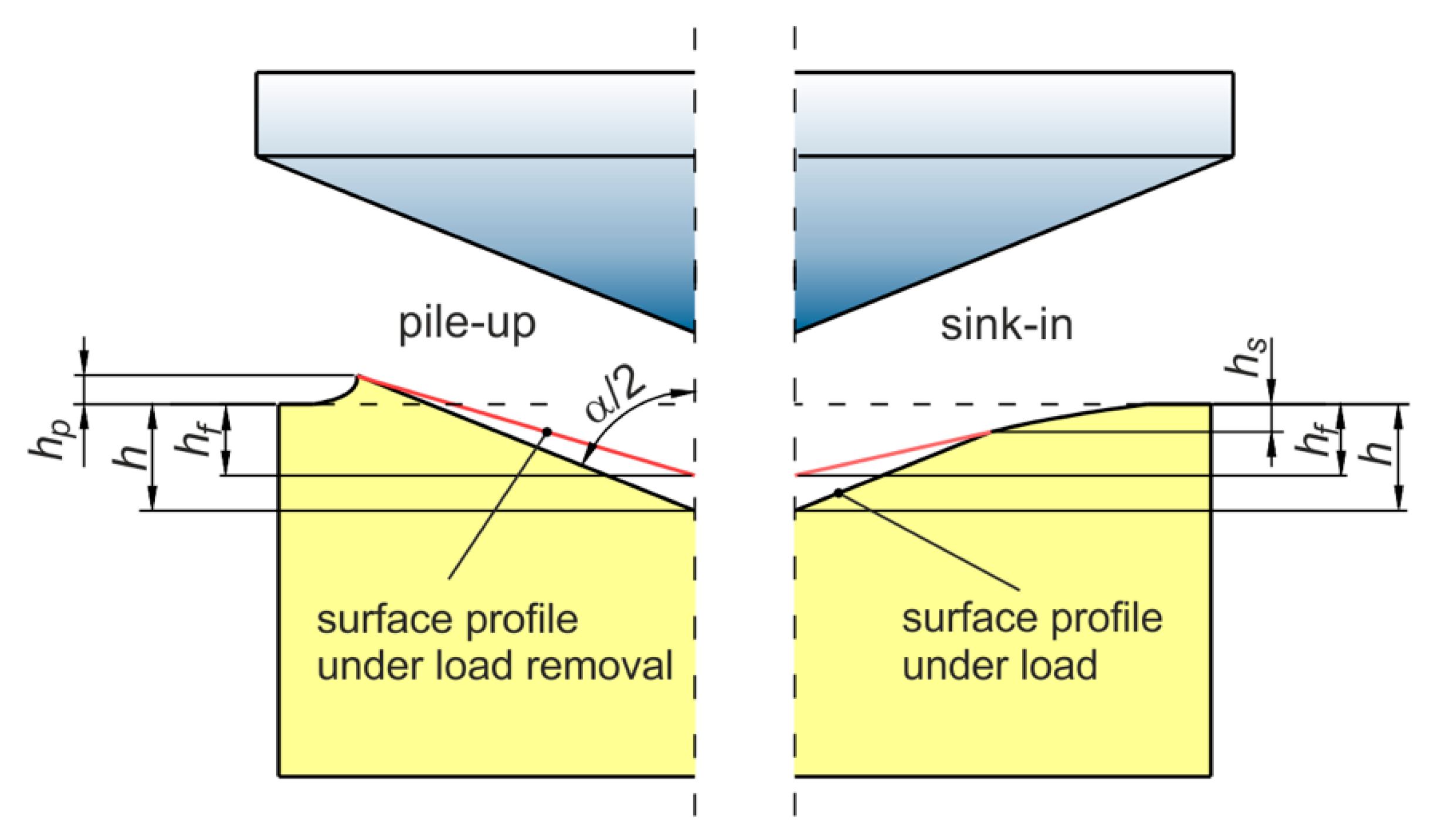 Materials 12 02153 g002 Materials 12 02153 g002