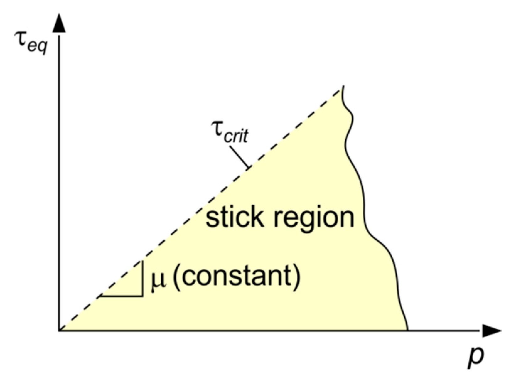 Materials 12 02153 g007 Materials 12 02153 g007