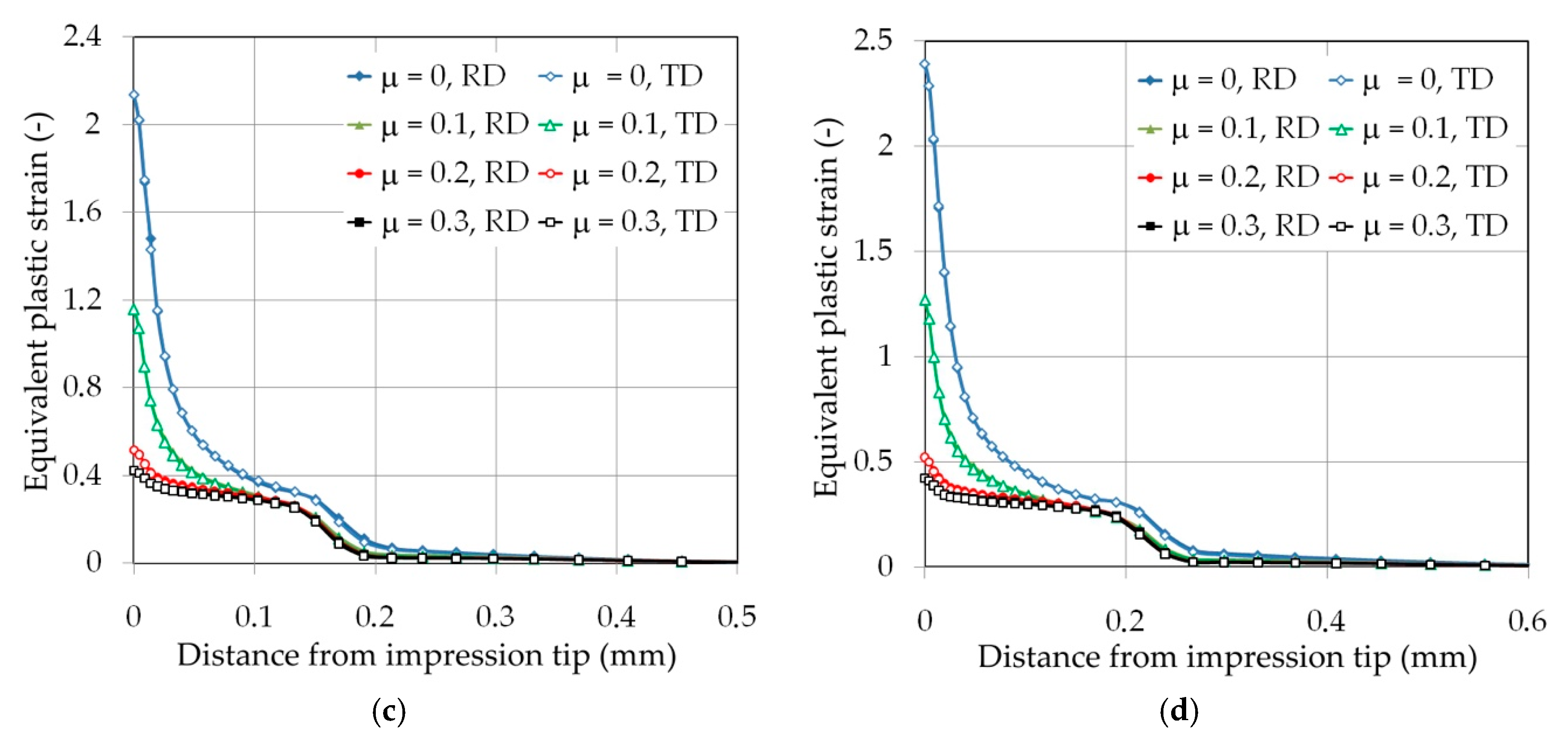 Materials 12 02153 g012b Materials 12 02153 g012b