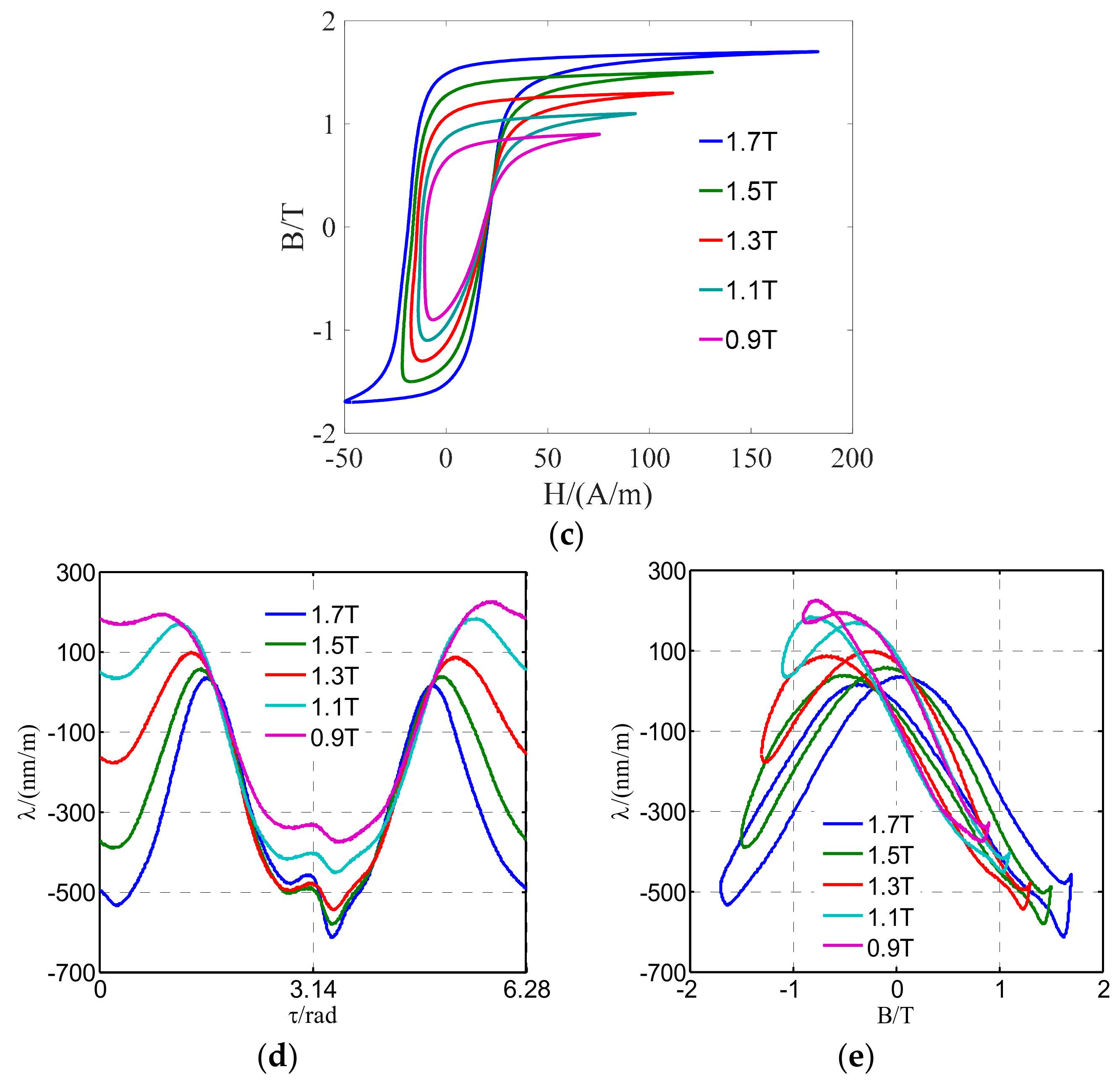 Materials 12 02156 g002b