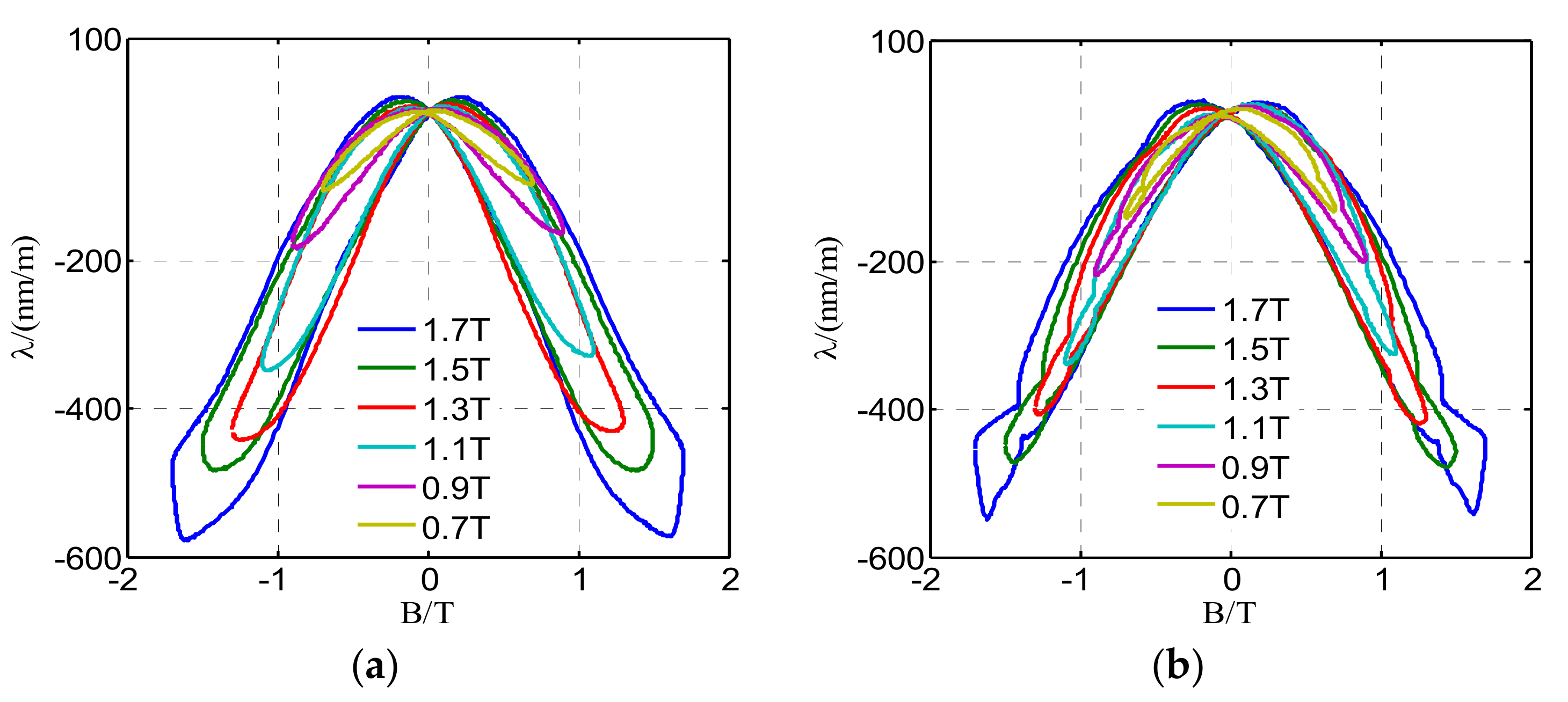 Materials 12 02156 g006