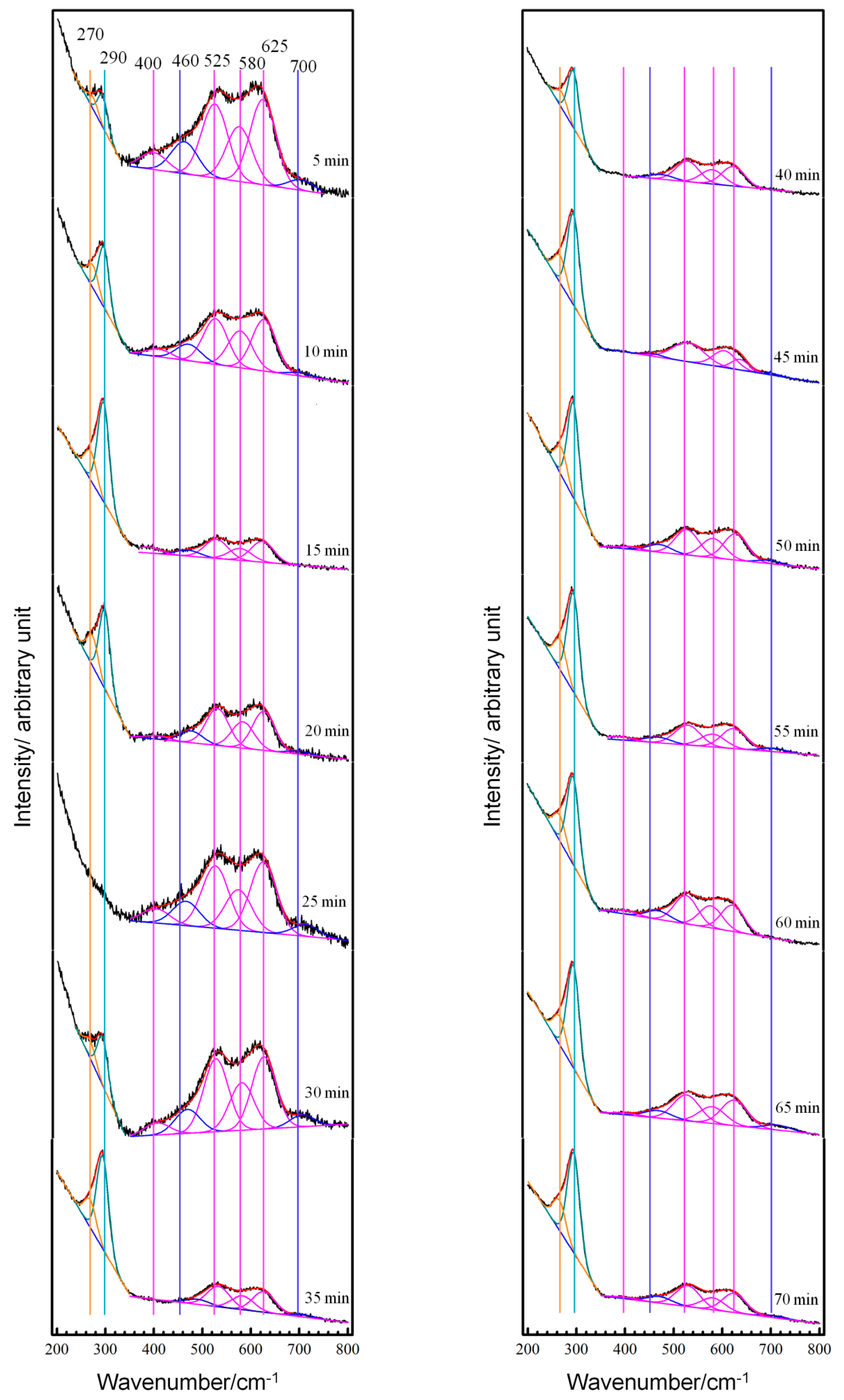 Materials 12 02164 g004a Materials 12 02164 g004a