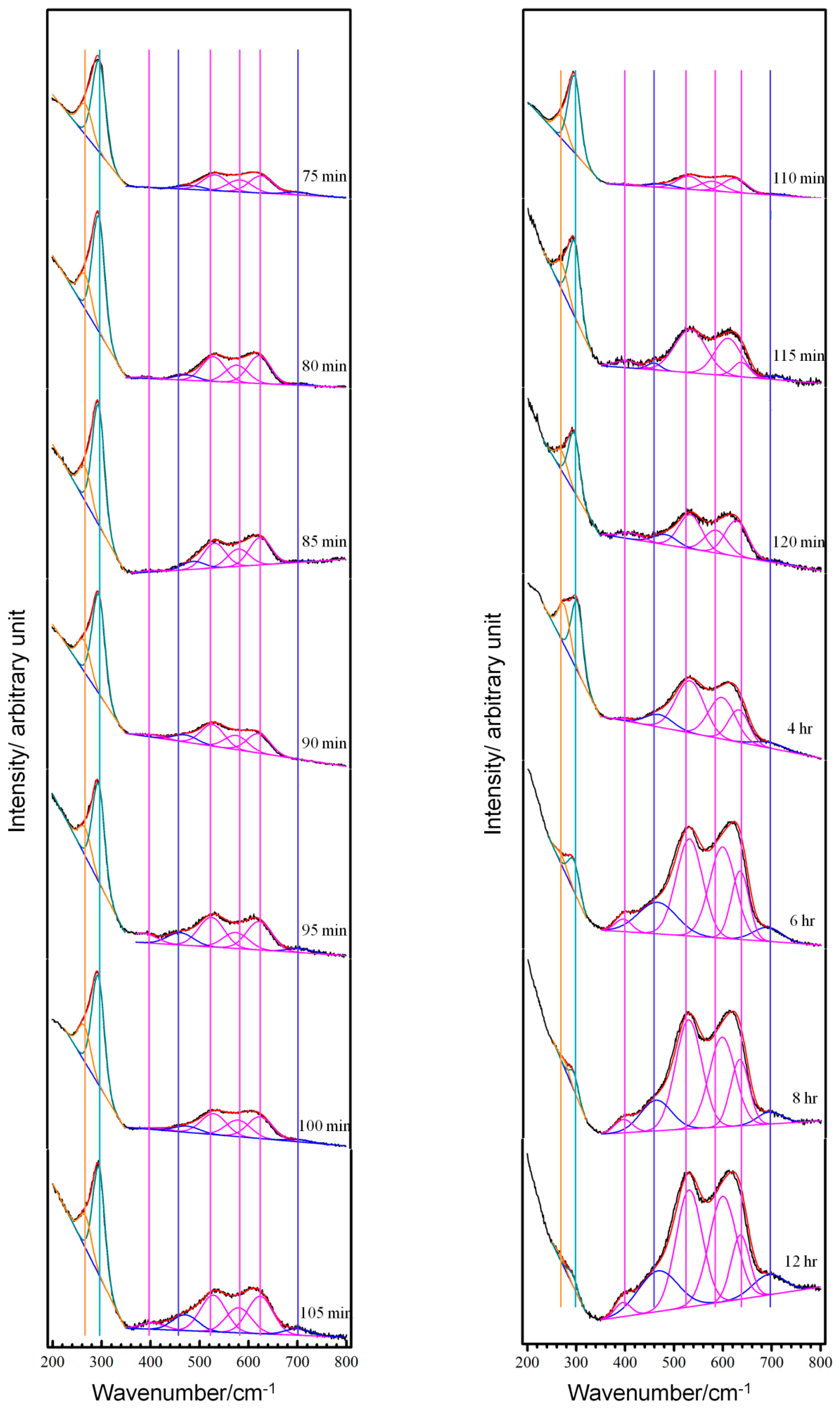 Materials 12 02164 g004b Materials 12 02164 g004b