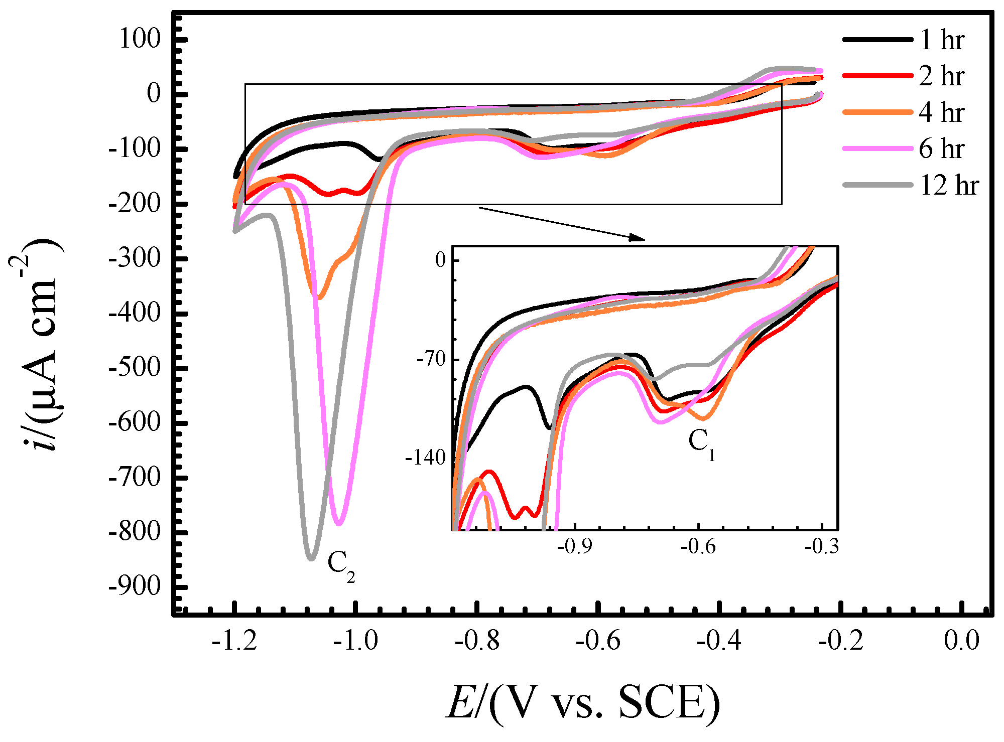 Materials 12 02164 g007 Materials 12 02164 g007