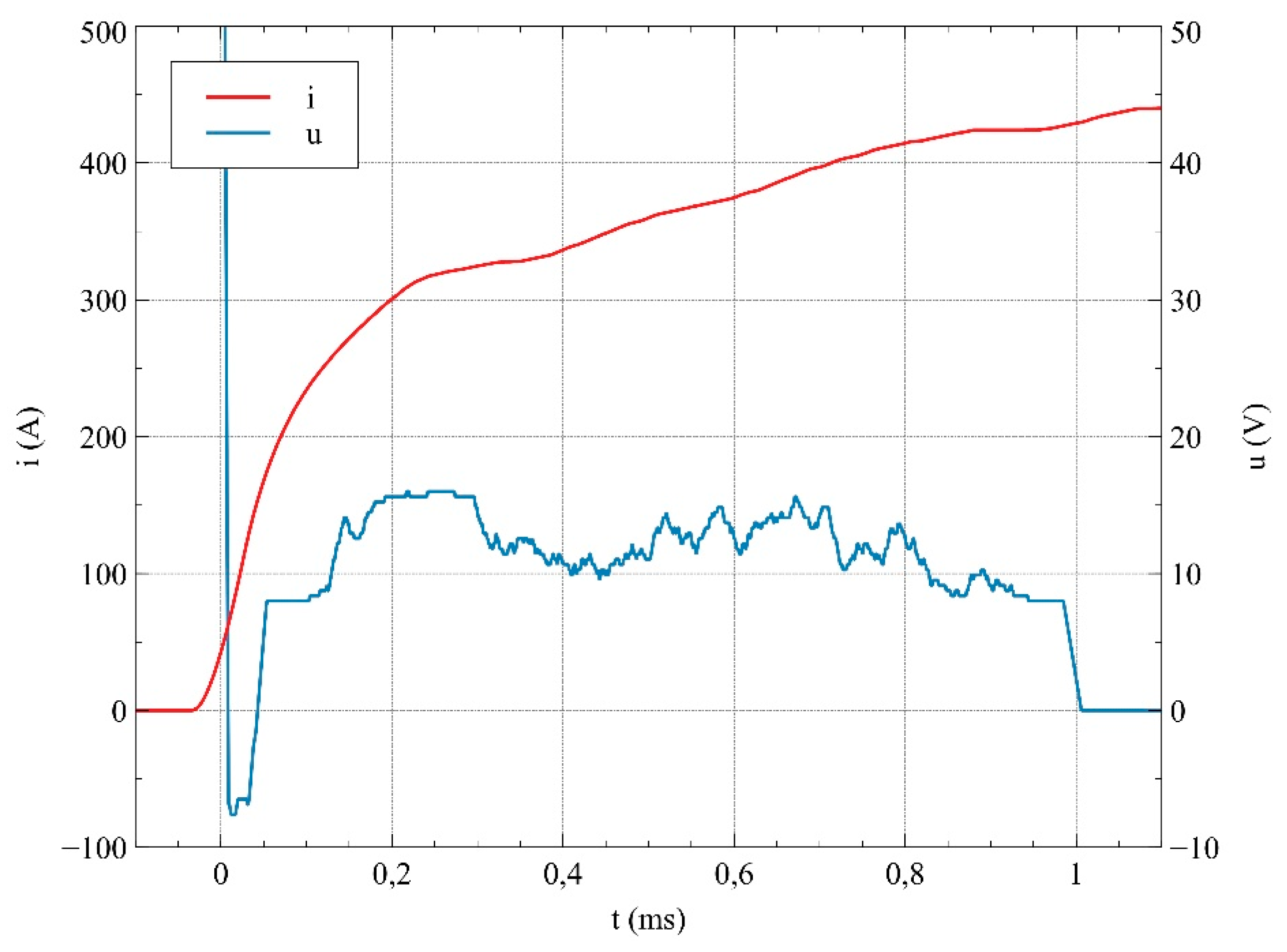 Materials 12 02166 g006 550
