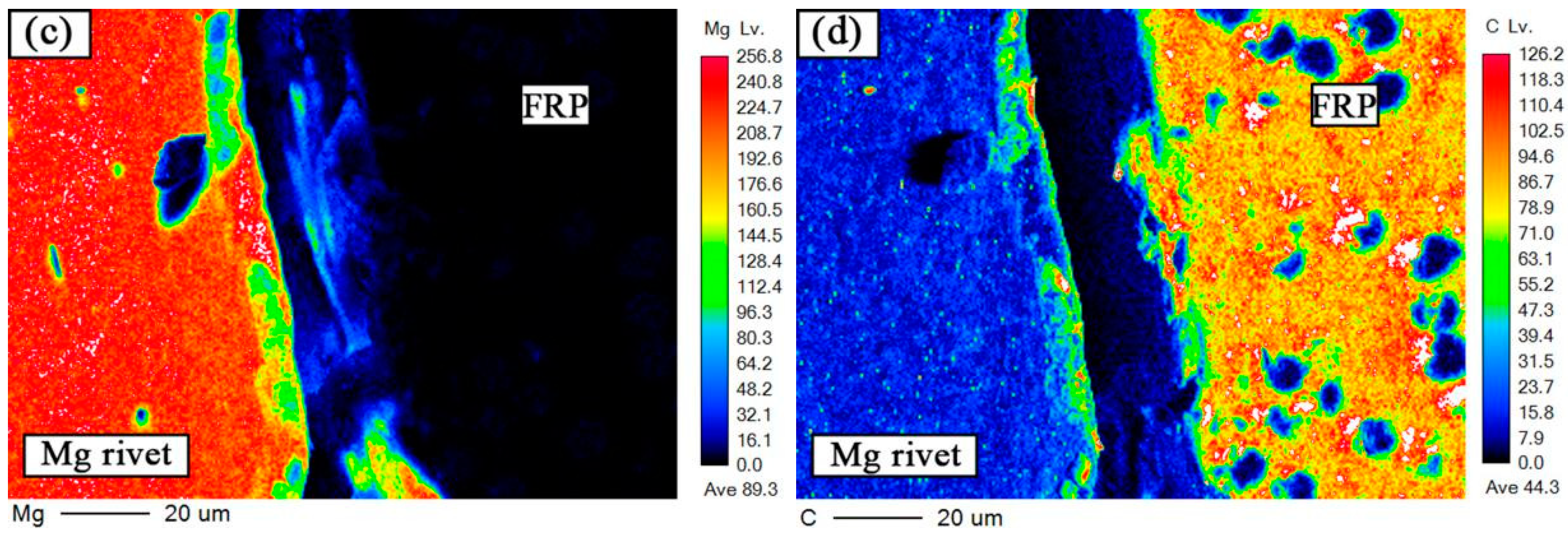 Materials 12 02167 g010b Materials 12 02167 g010b