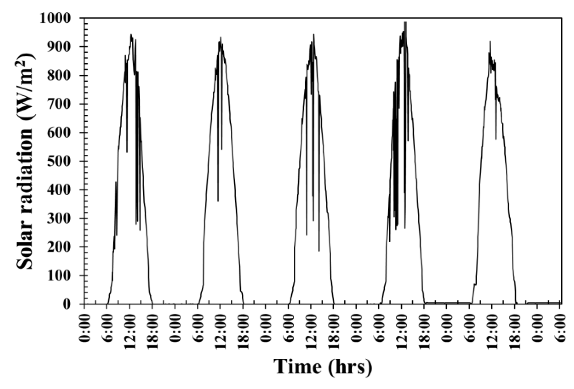 Materials 12 02170 g006
