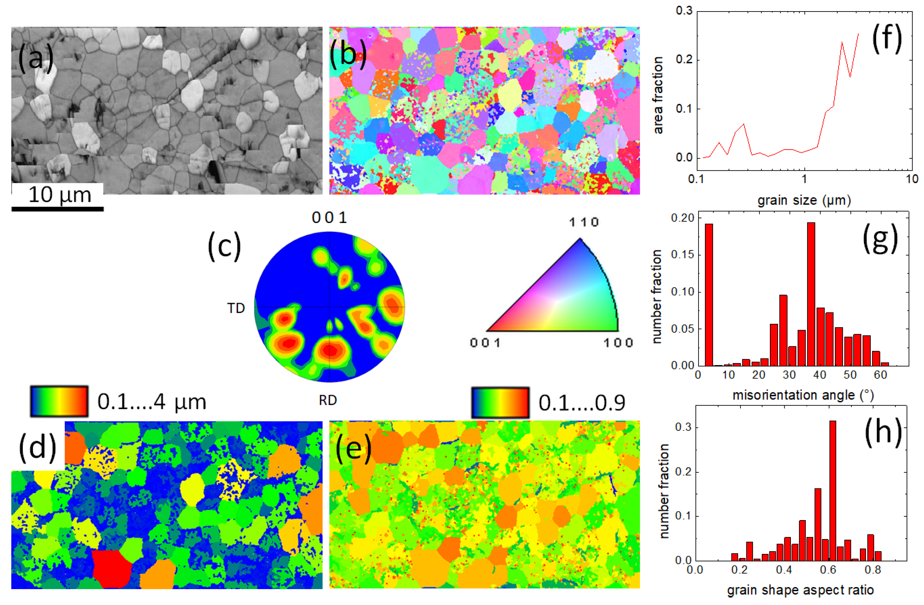 Materials 12 02173 g007