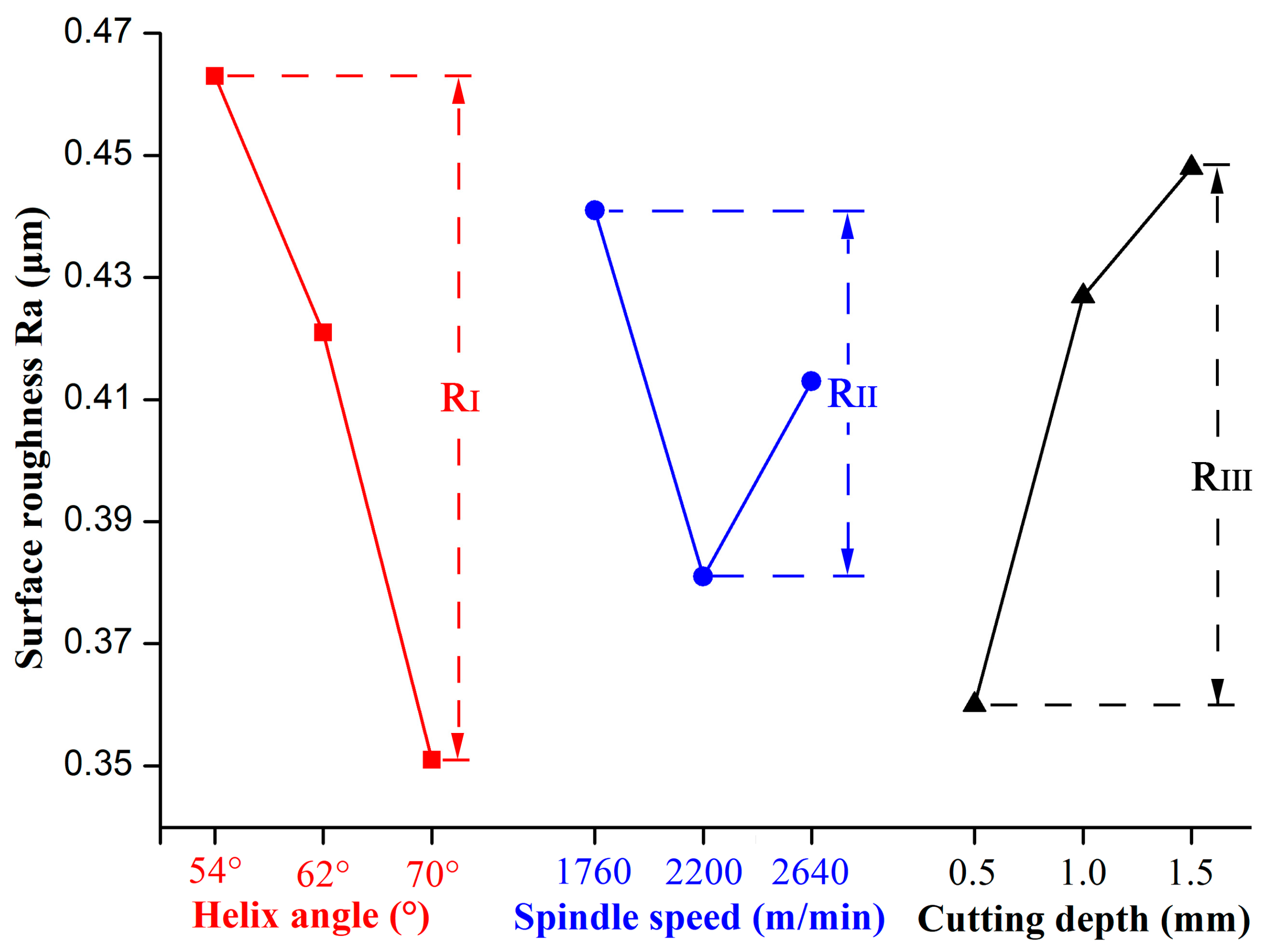 Materials 12 02174 g007