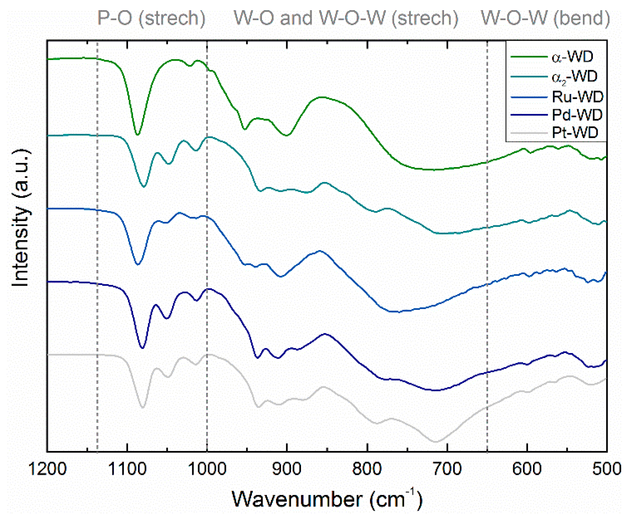 Materials 12 02175 g004