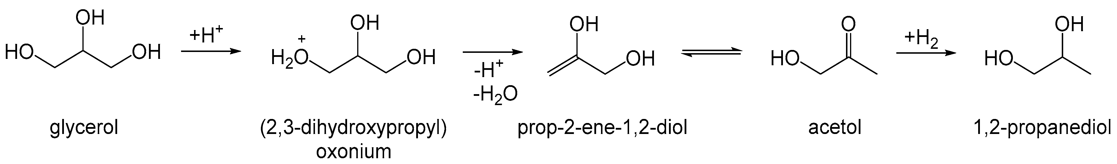 Materials 12 02175 sch003