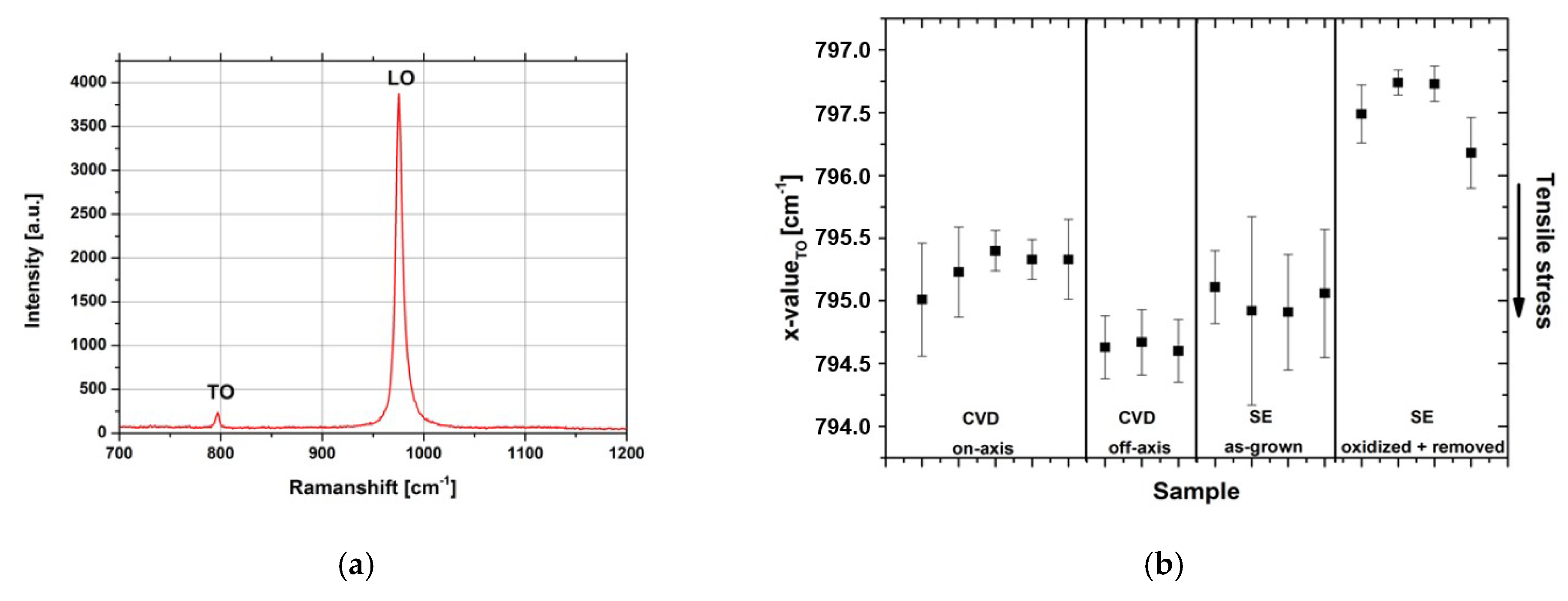 Materials 12 02179 g004
