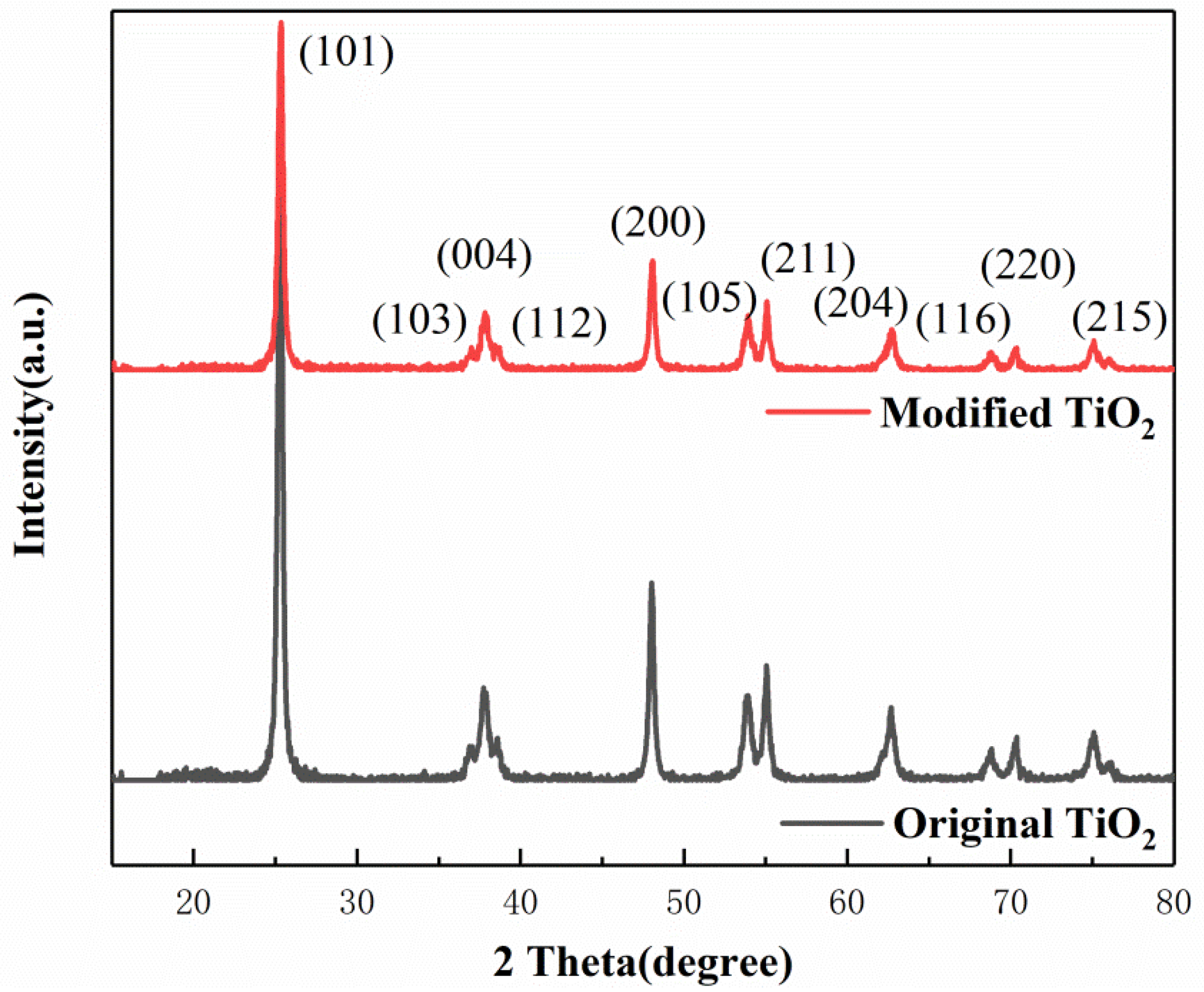 Materials 12 02182 g006 Materials 12 02182 g006