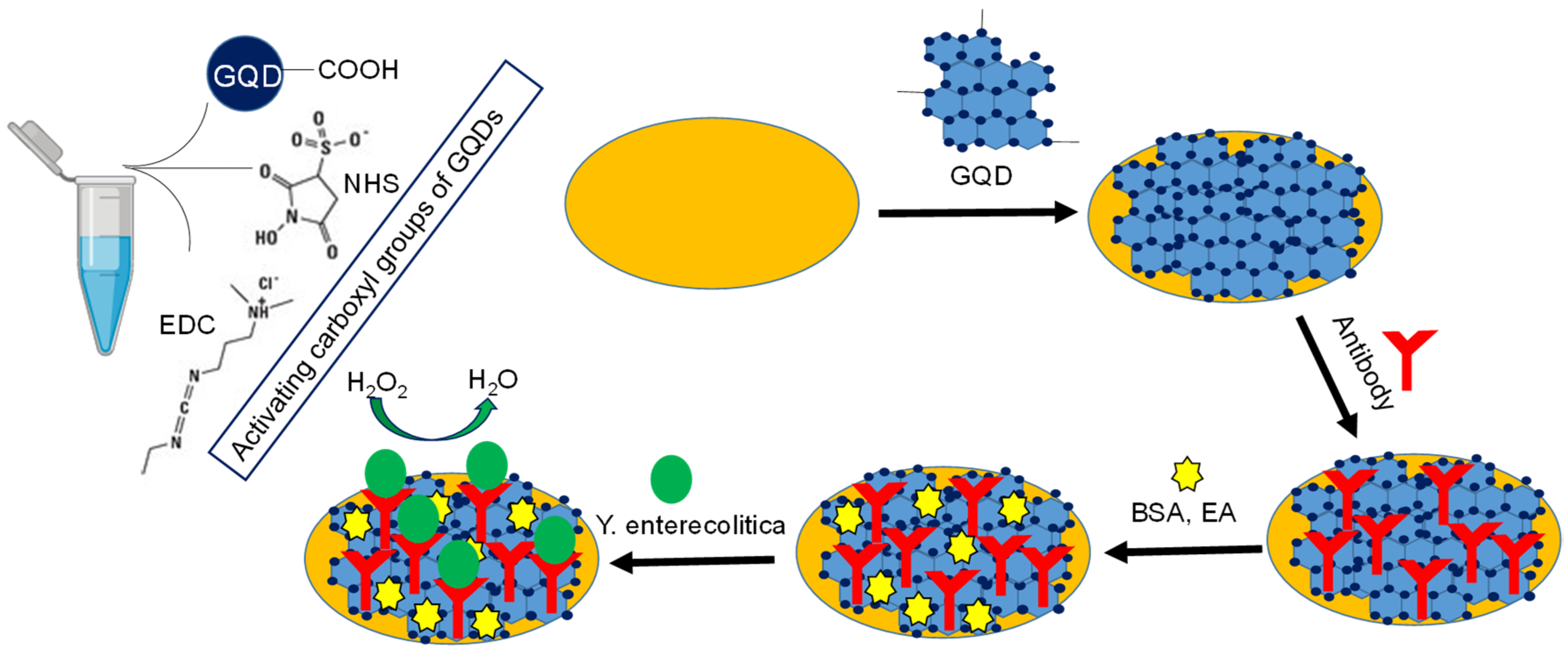 Materials 12 02189 sch001 Materials 12 02189 sch001