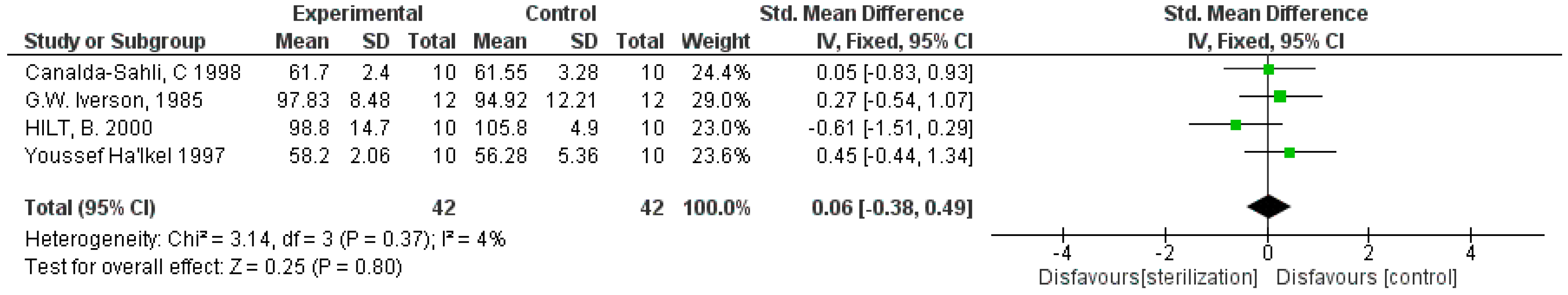 Materials 12 02190 g003 Materials 12 02190 g003