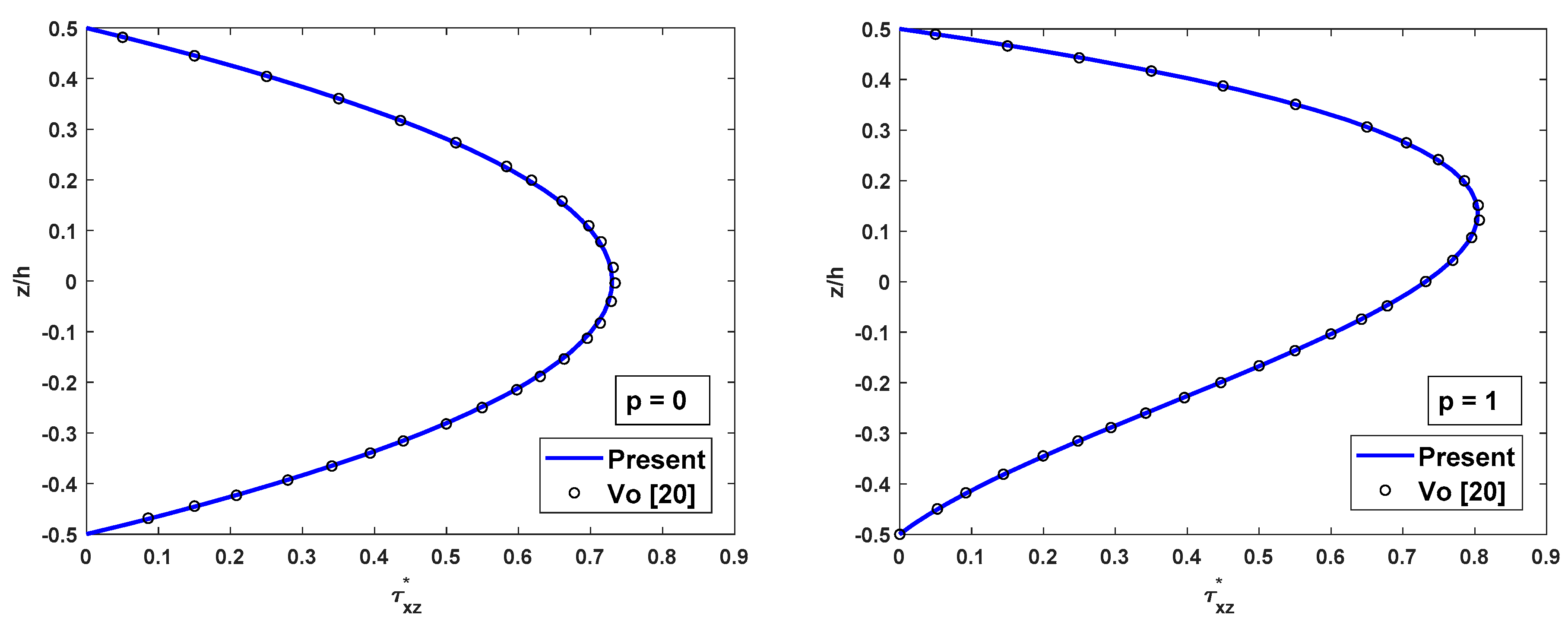 Materials 12 02198 g003a